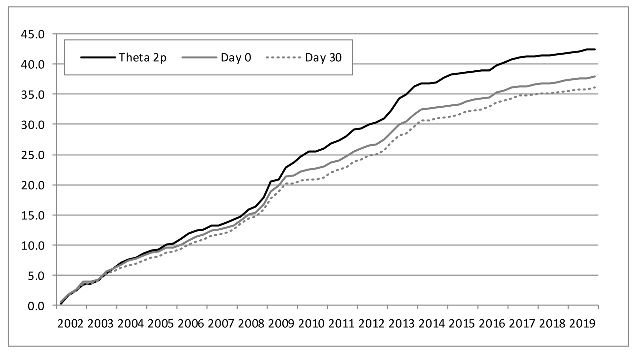 Forecasting 04 00039 g004 550