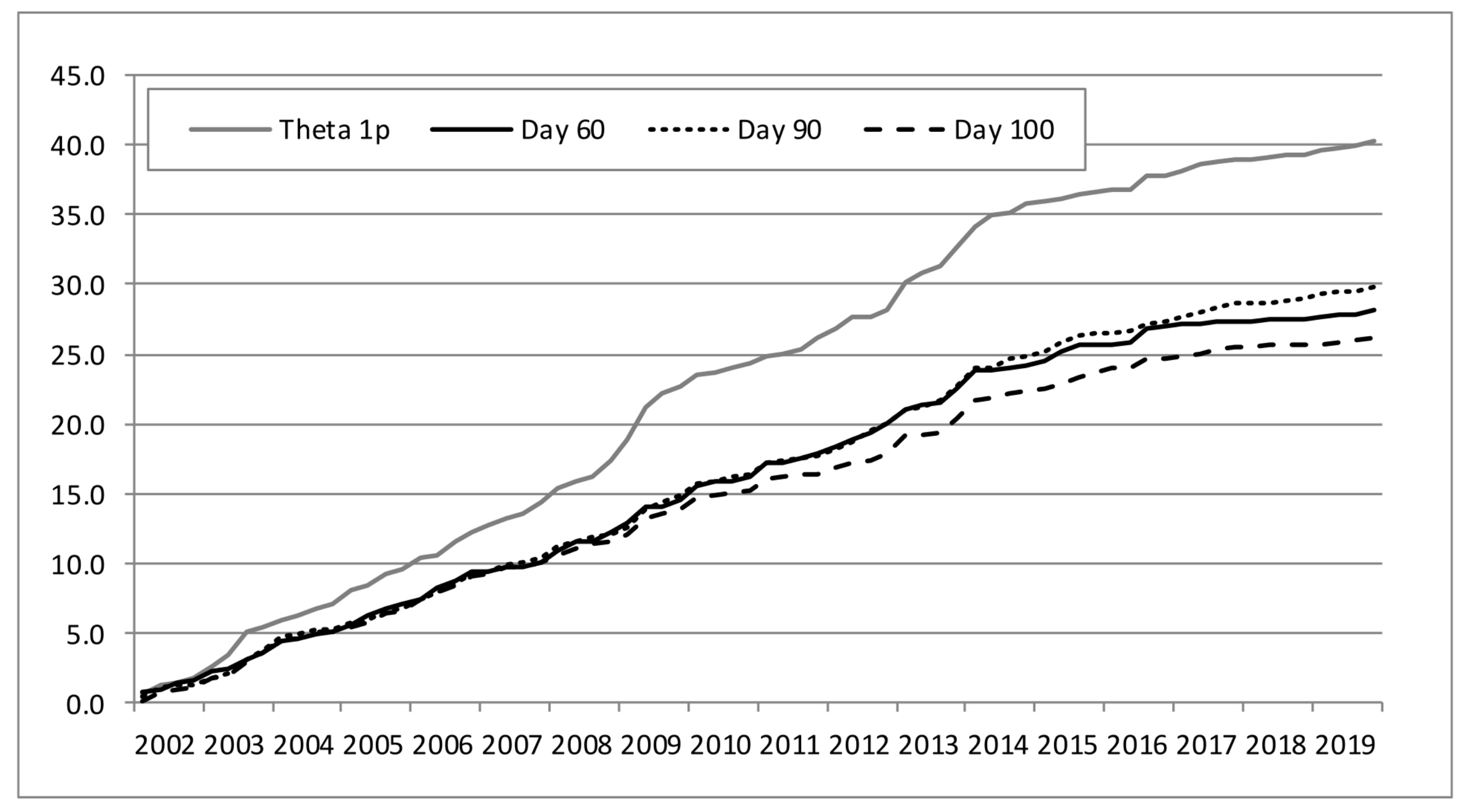 Forecasting 04 00039 g007 550