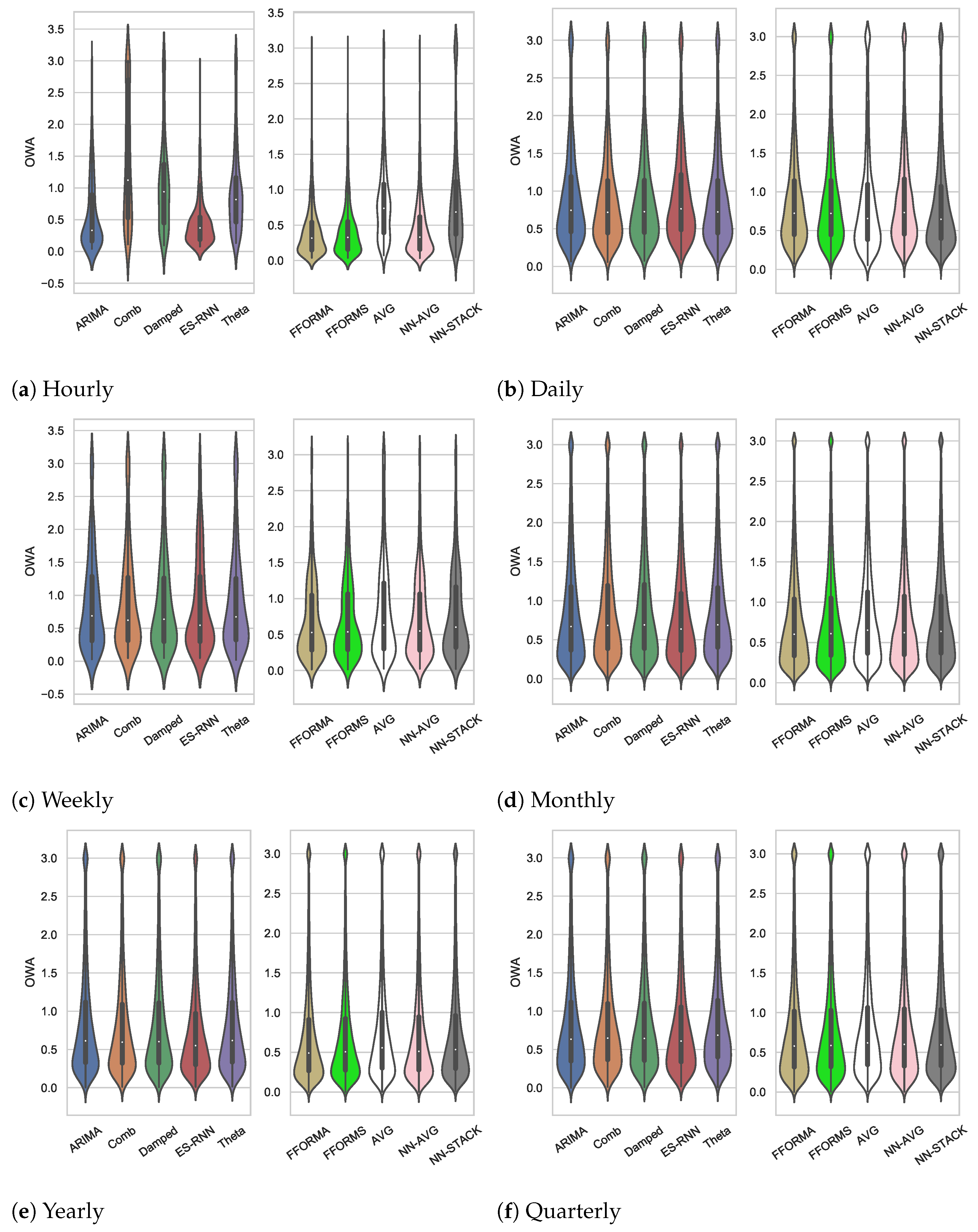 Forecasting 04 00040 g003 550