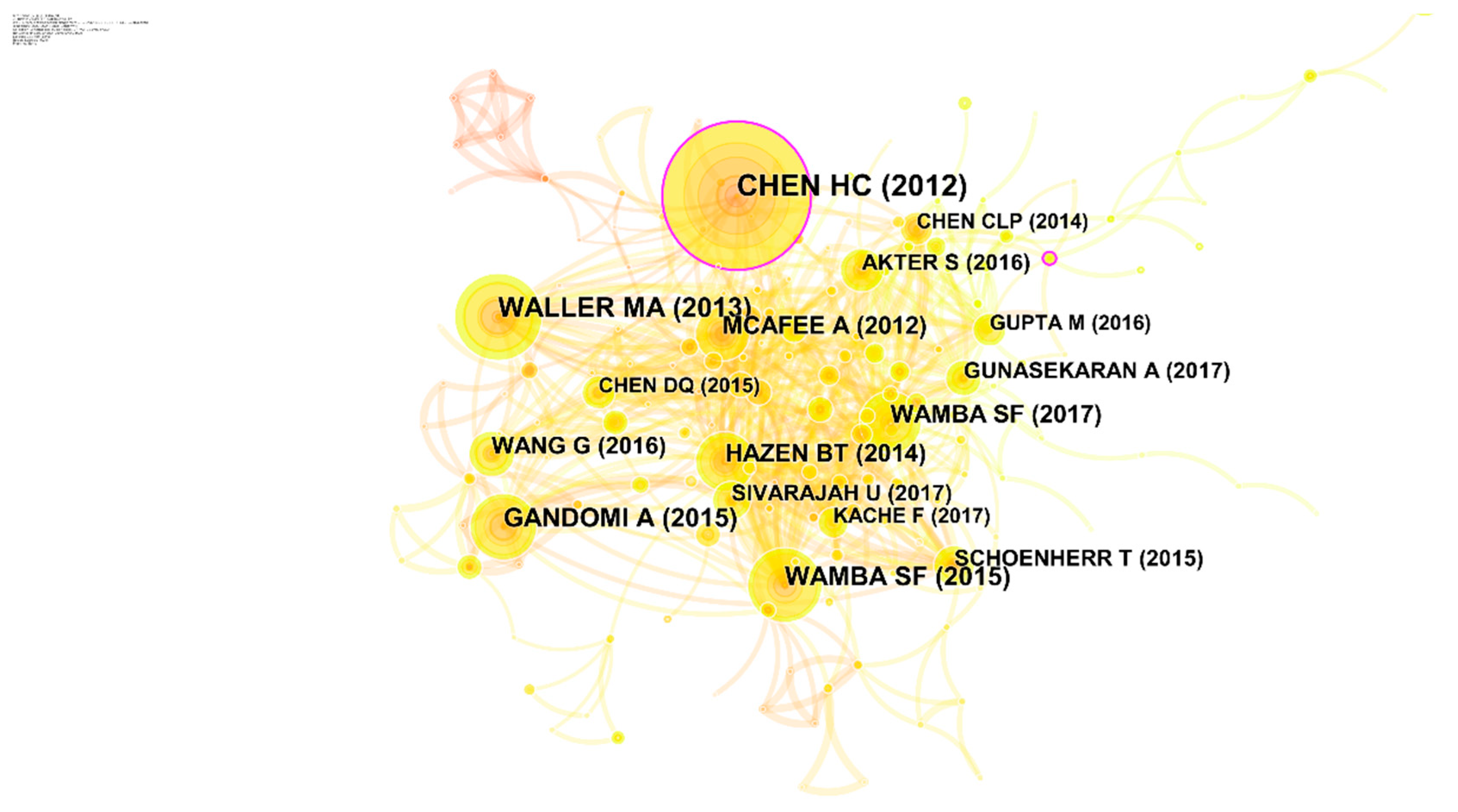 Forecasting 04 00042 g004 550