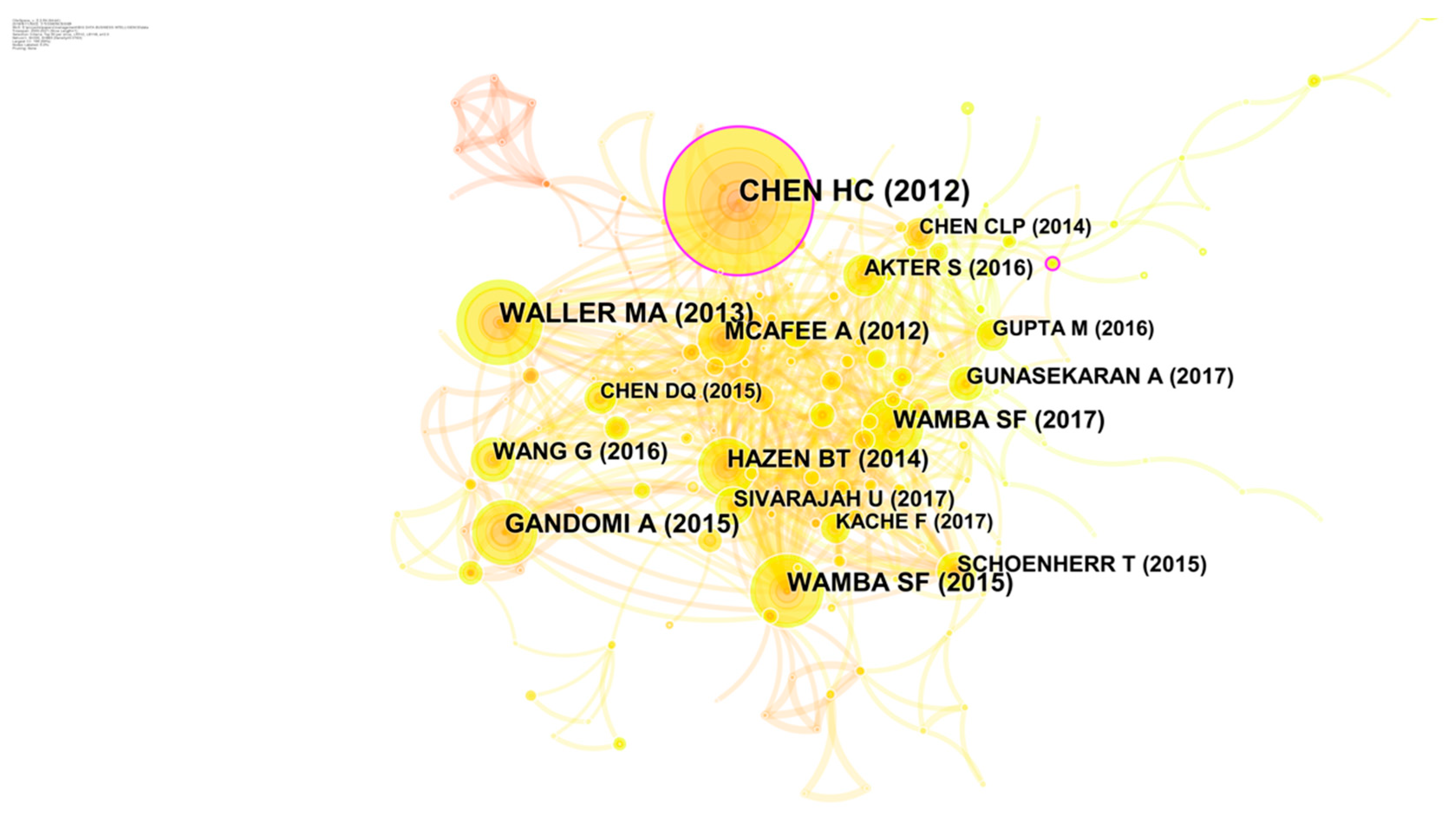 Forecasting 04 00042 g006 550