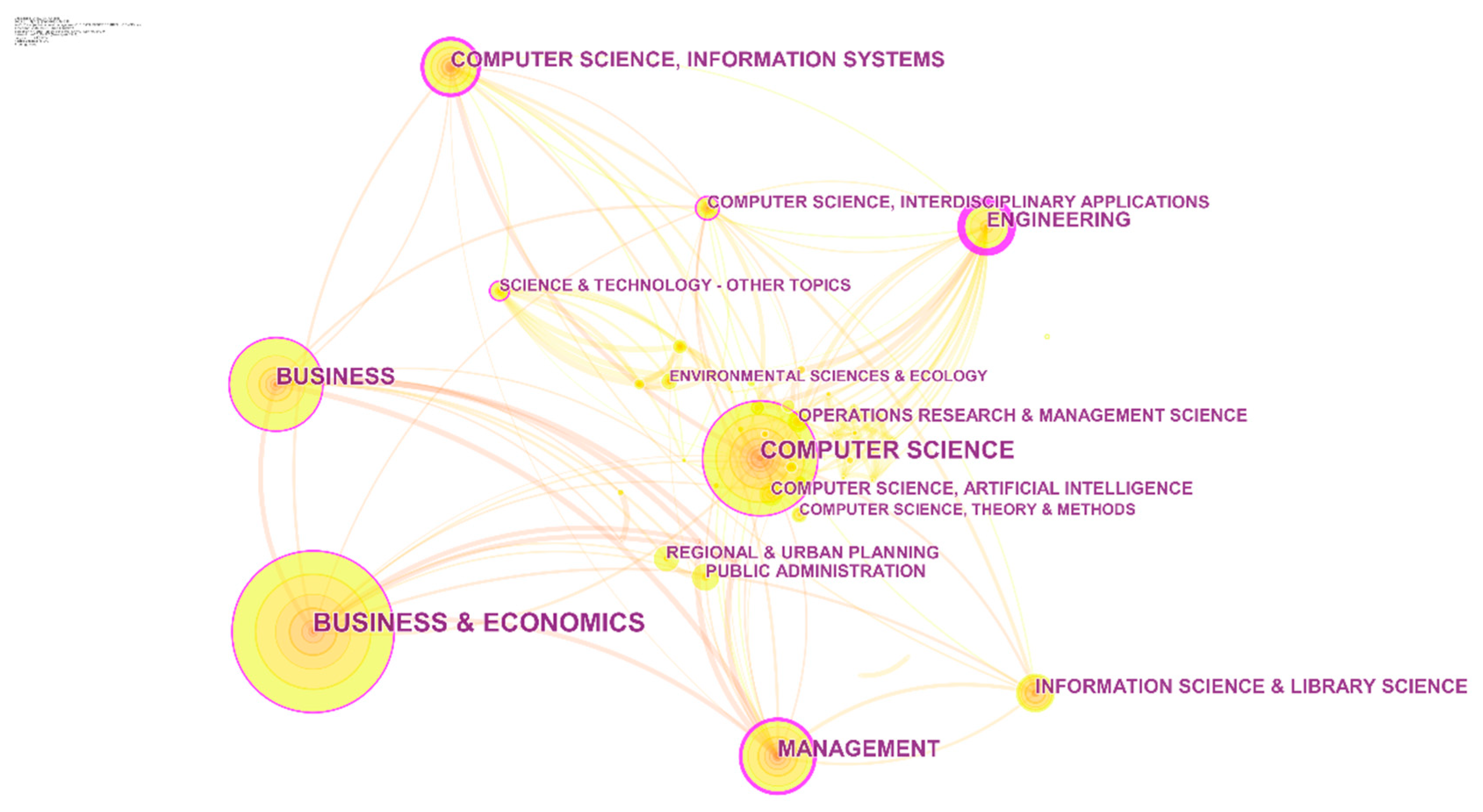 Forecasting 04 00042 g007 550