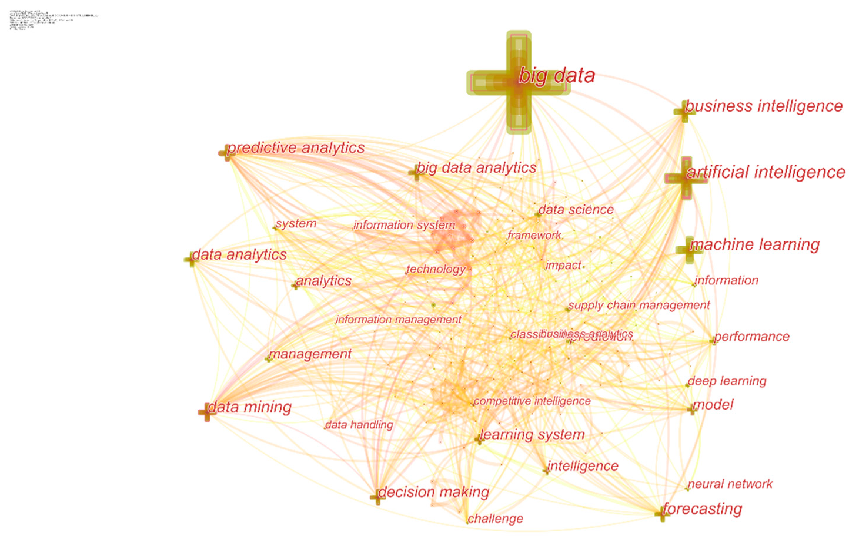 Forecasting 04 00042 g008 550