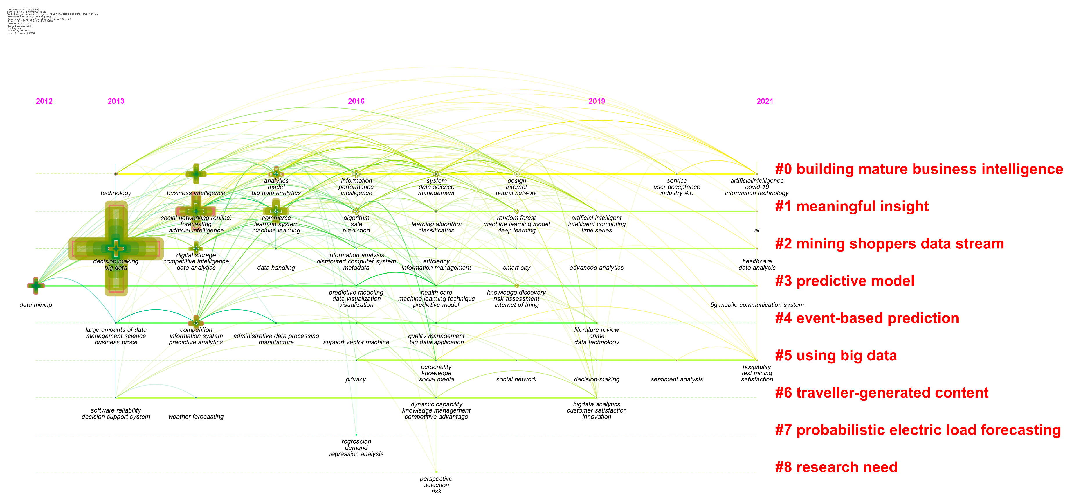 Forecasting 04 00042 g010 550
