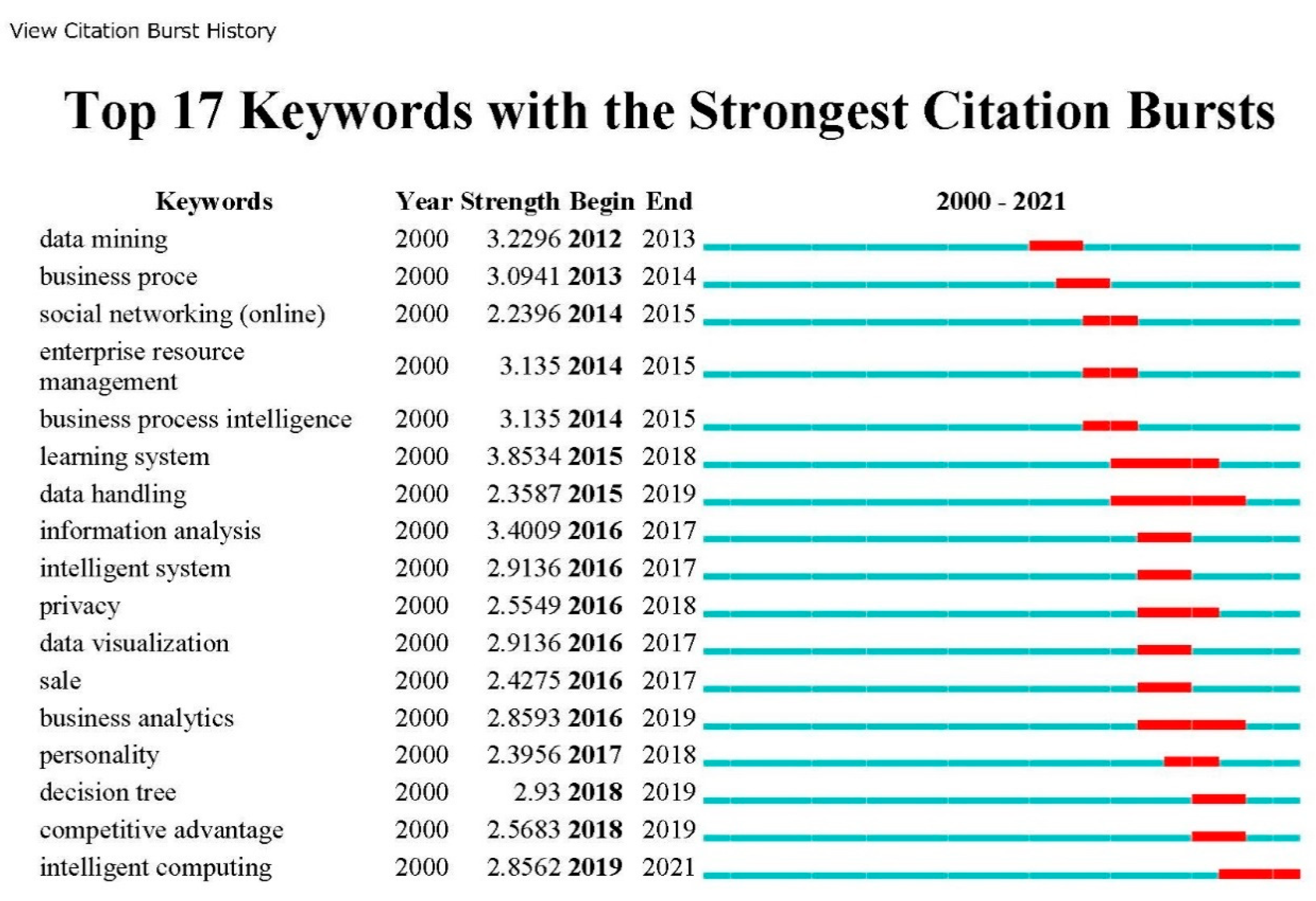 Forecasting 04 00042 g011 550