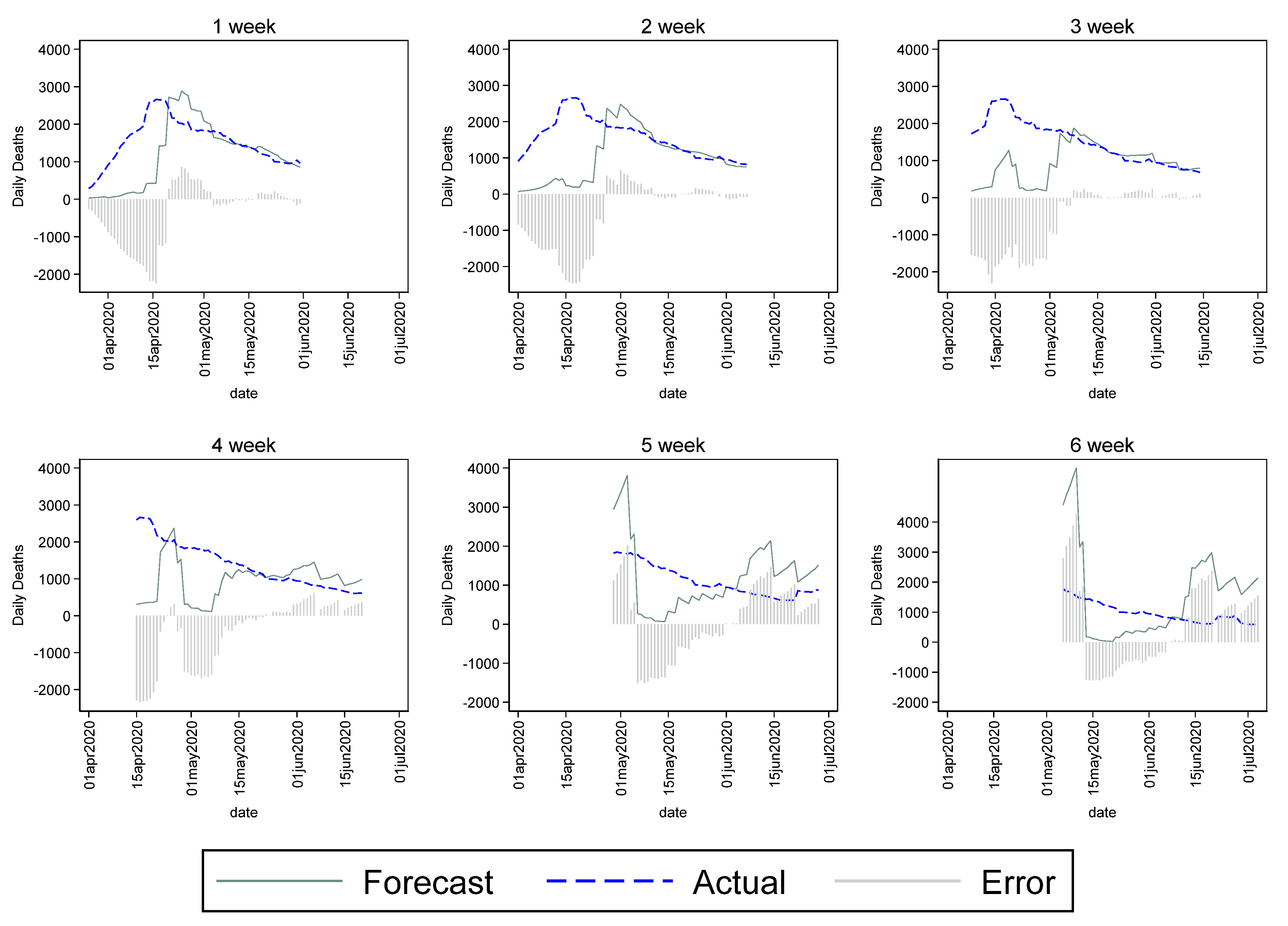 Forecasting | Free Full-Text | Evaluating the Comparative Accuracy of ...