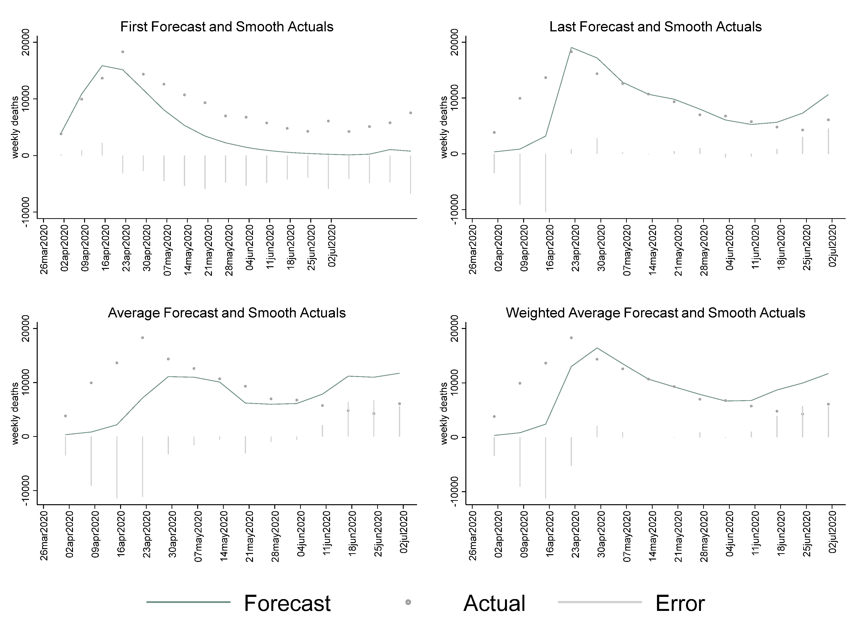 Full article: Coherent Mortality Forecasting with a Model Averaging  Approach: Evidence from Global Populations