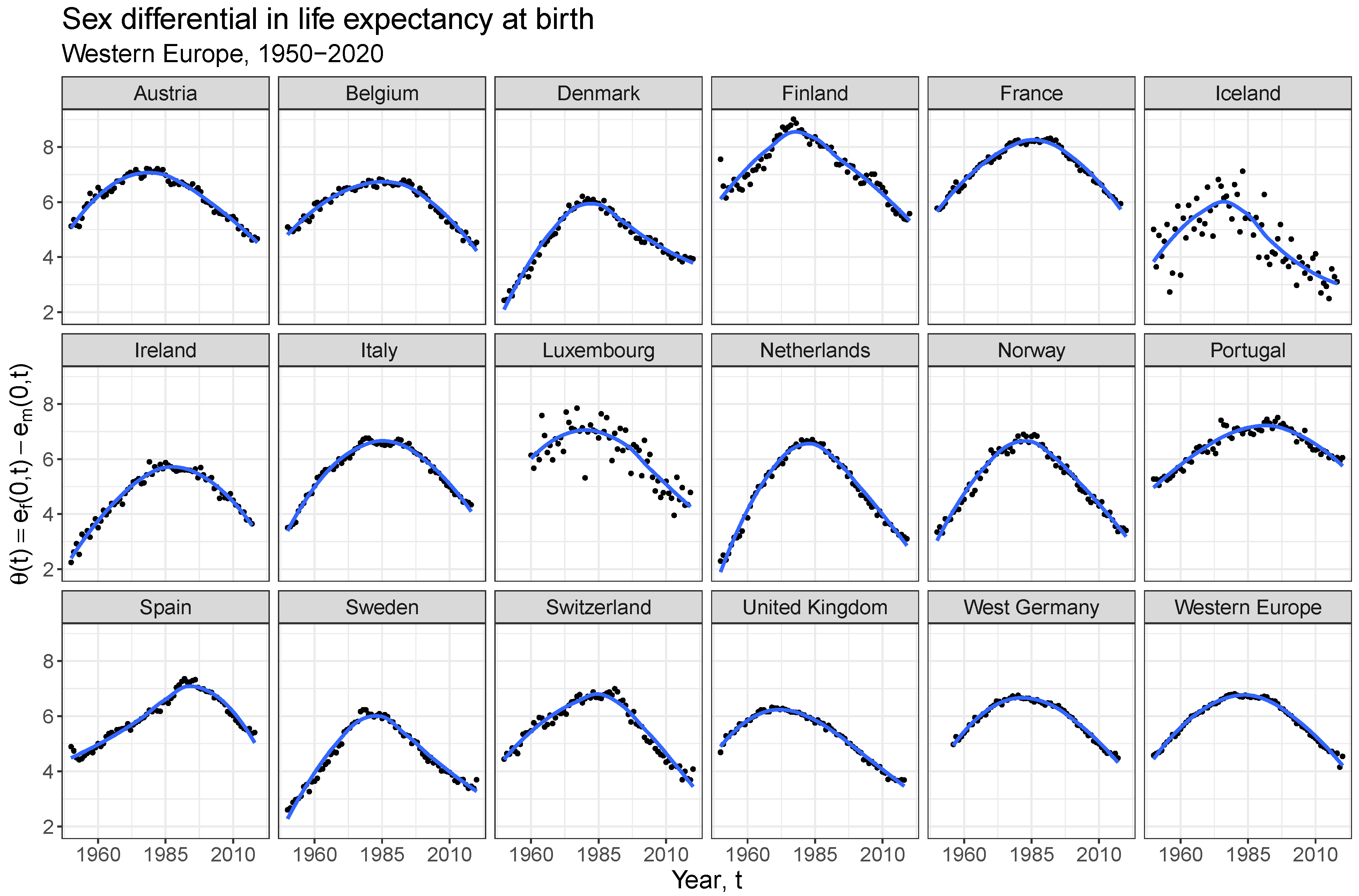 Forecasting 04 00045 g001