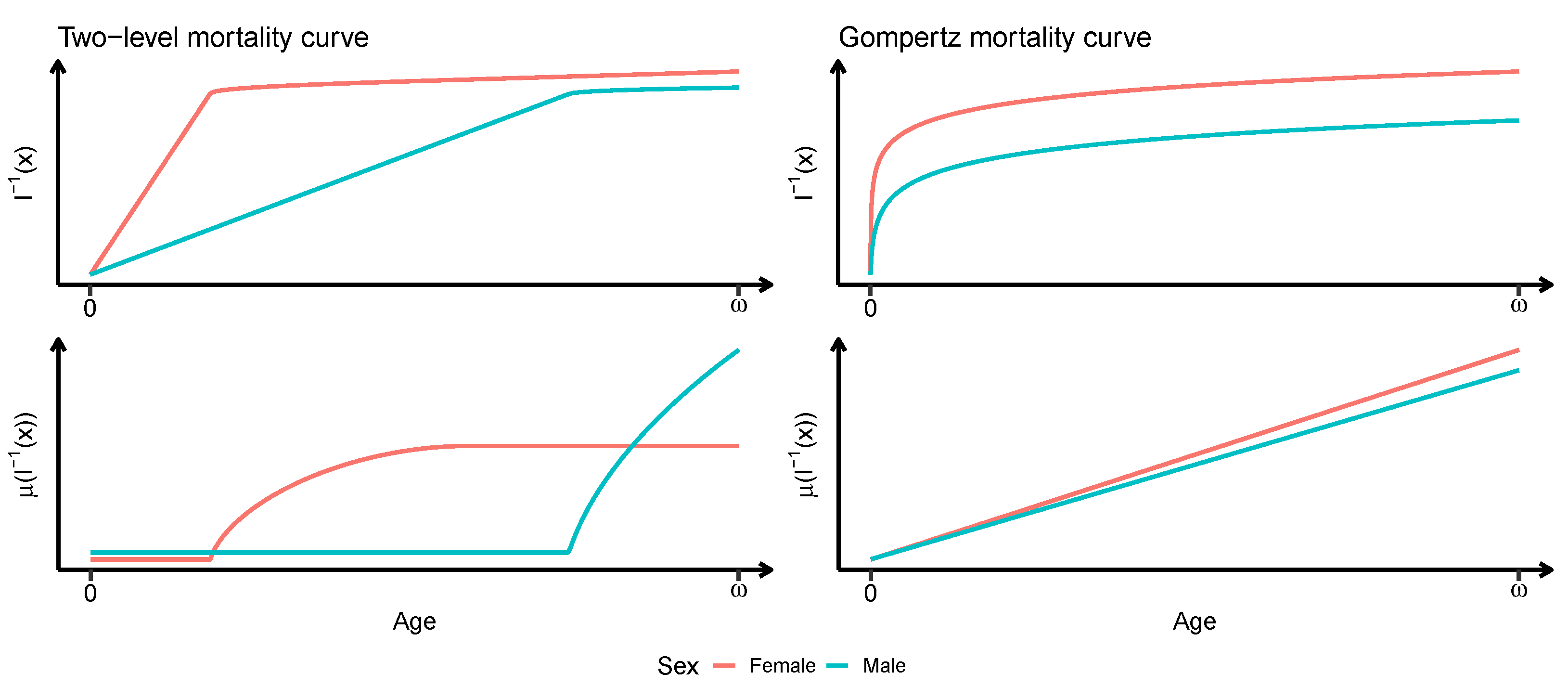 Forecasting 04 00045 g002