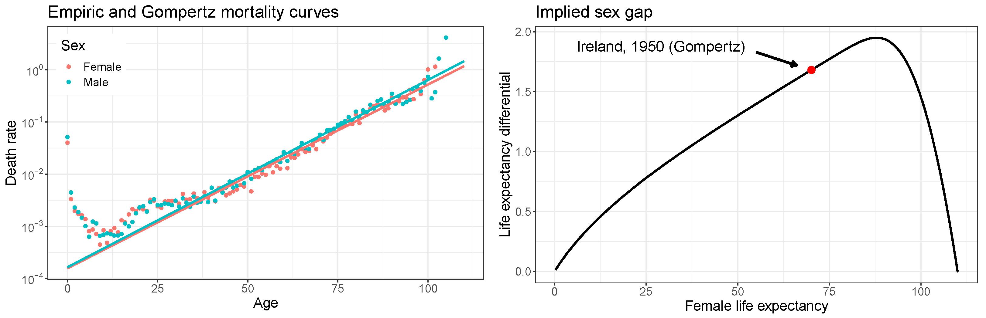 Forecasting 04 00045 g006