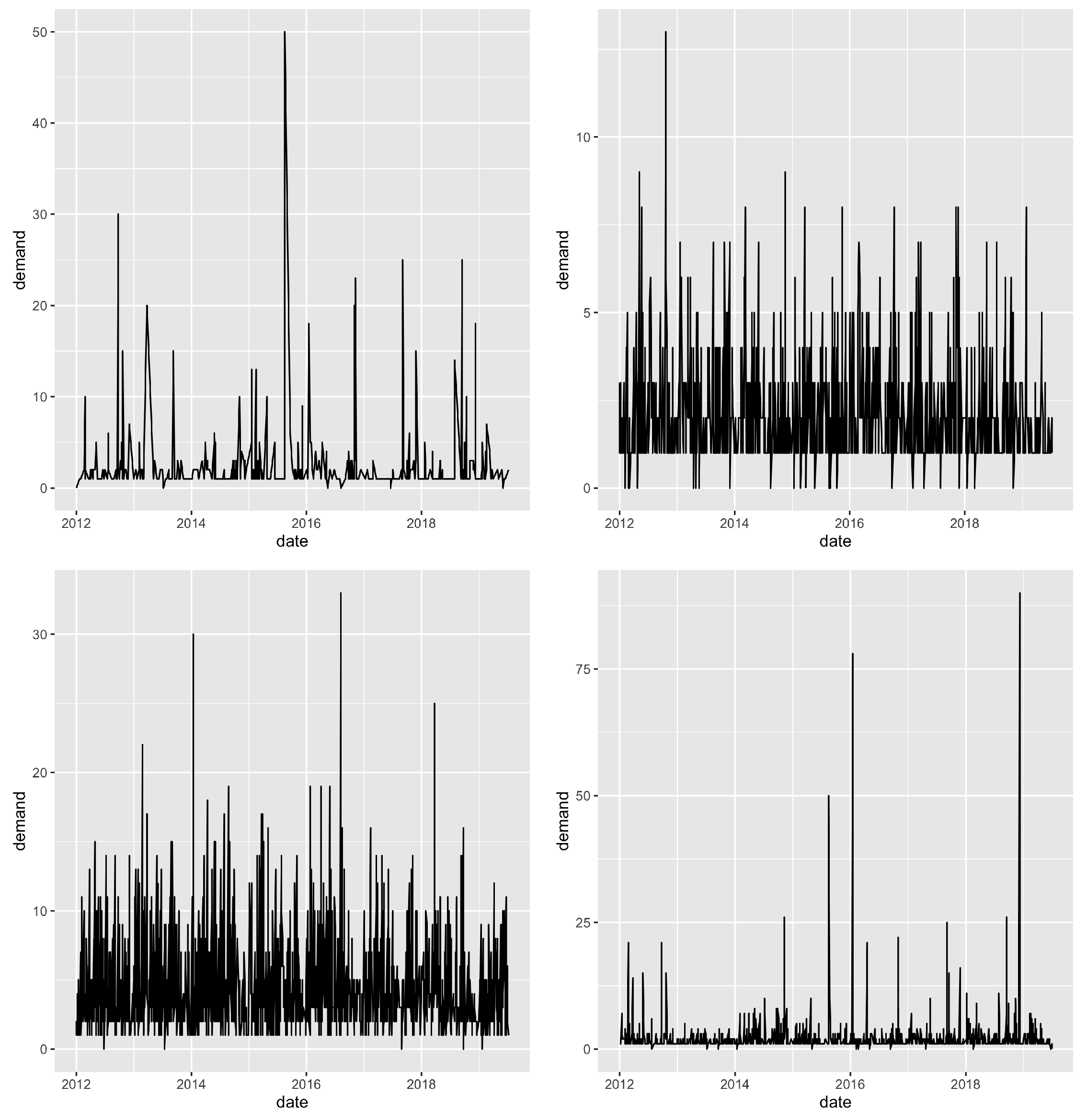 Forecasting 04 00048 g002
