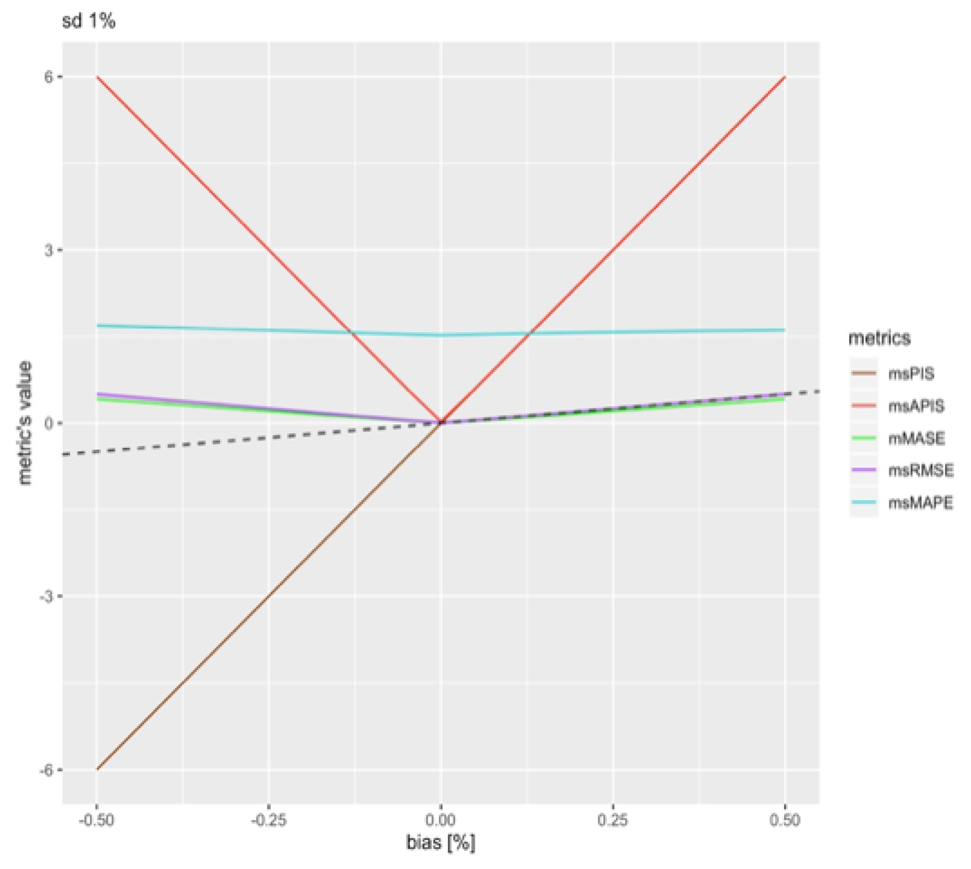 Forecasting 04 00048 g004