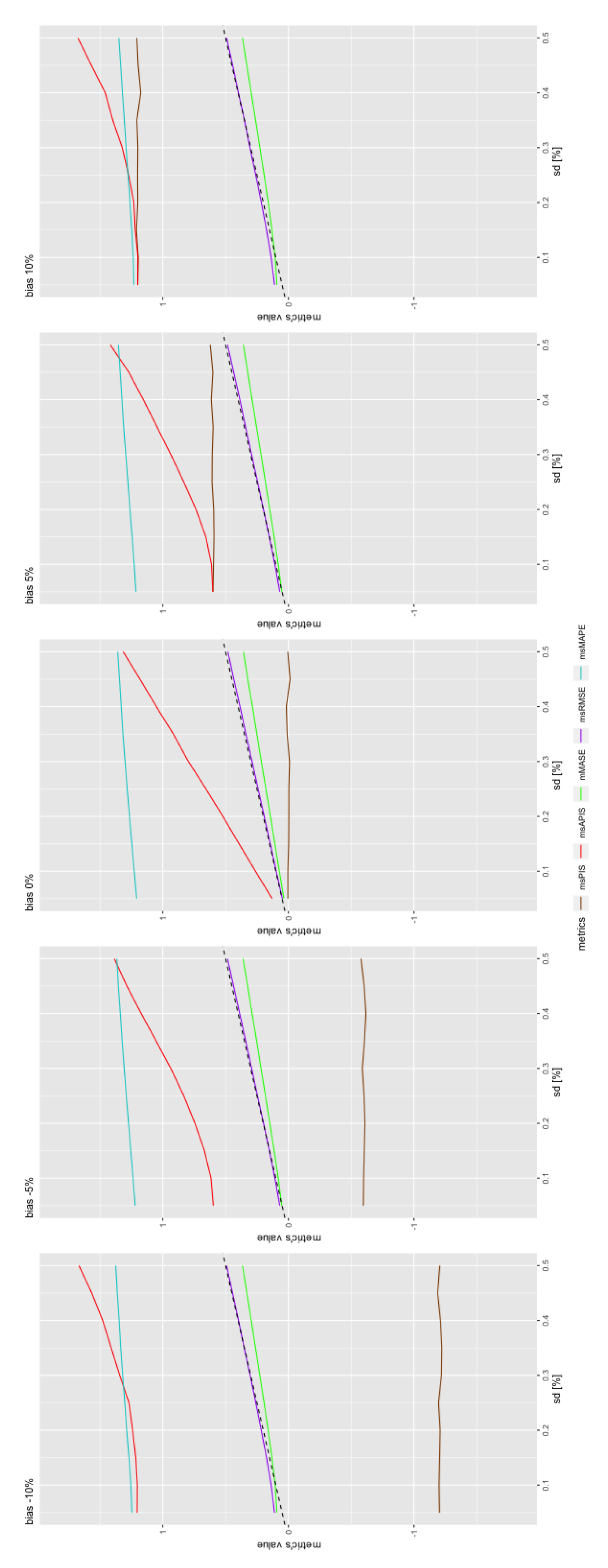 Forecasting 04 00048 g005