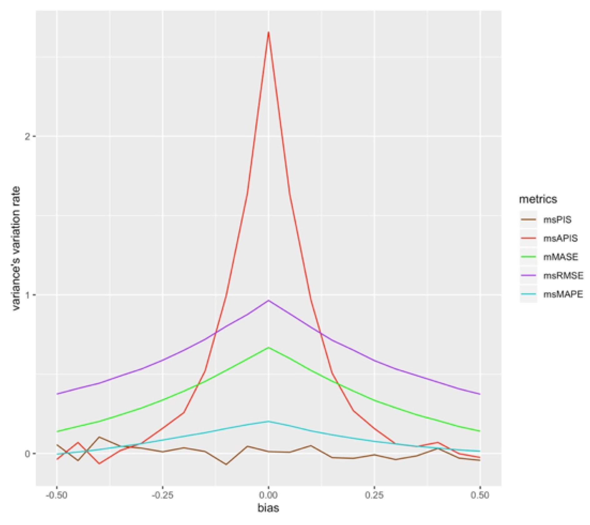 Forecasting 04 00048 g006