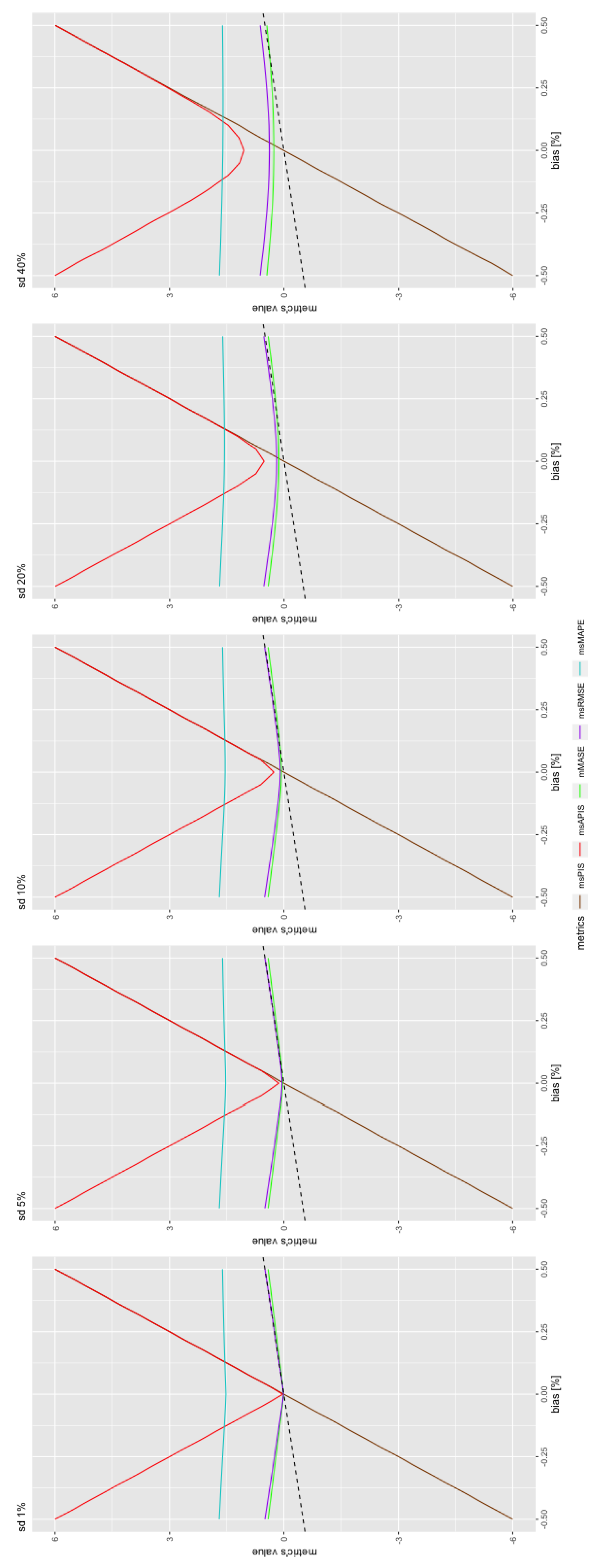 Forecasting 04 00048 g007