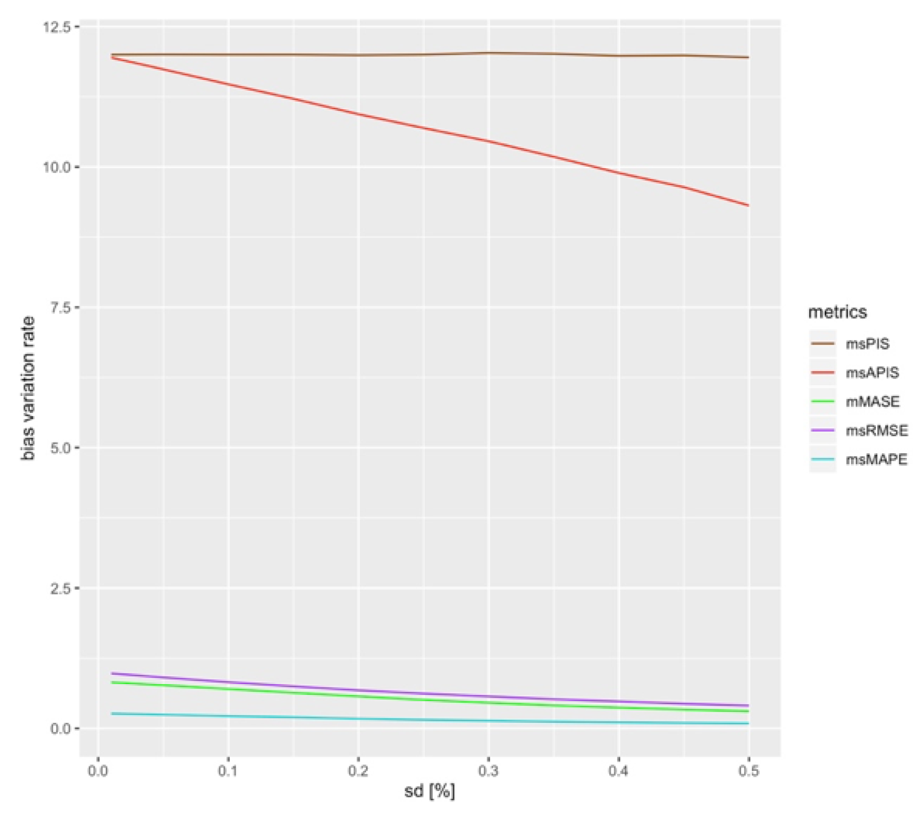 Forecasting 04 00048 g008
