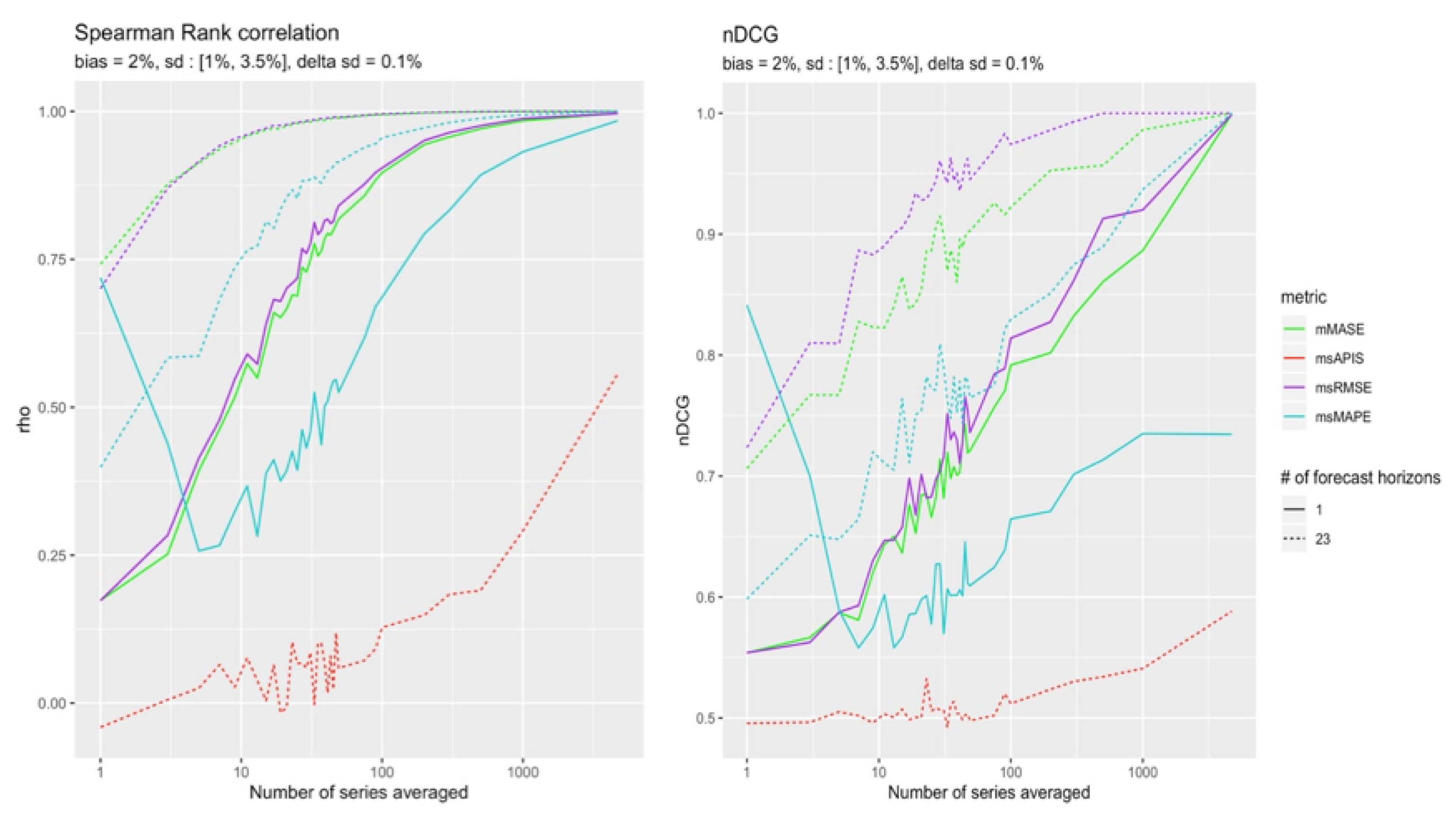 Forecasting 04 00048 g009