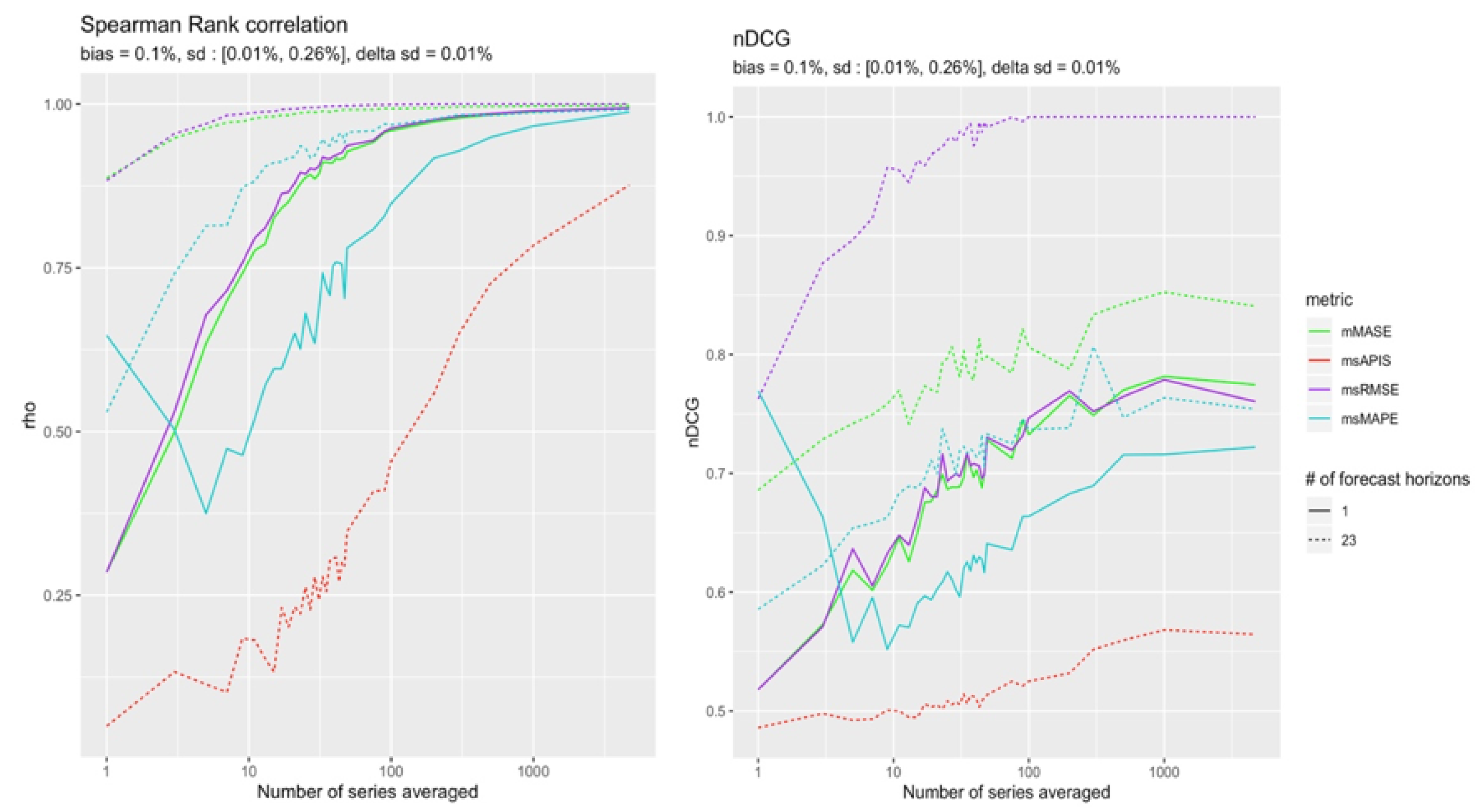 Forecasting 04 00048 g010
