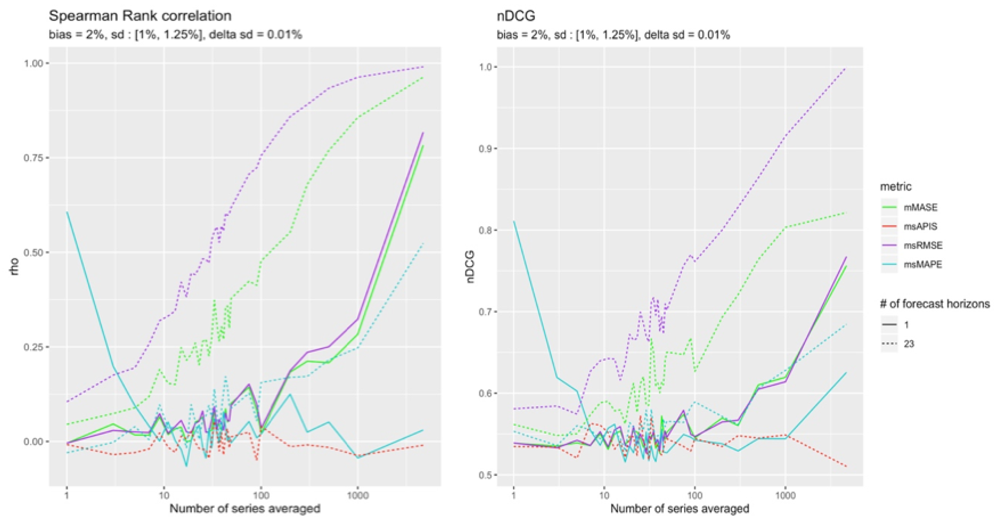 Forecasting 04 00048 g011