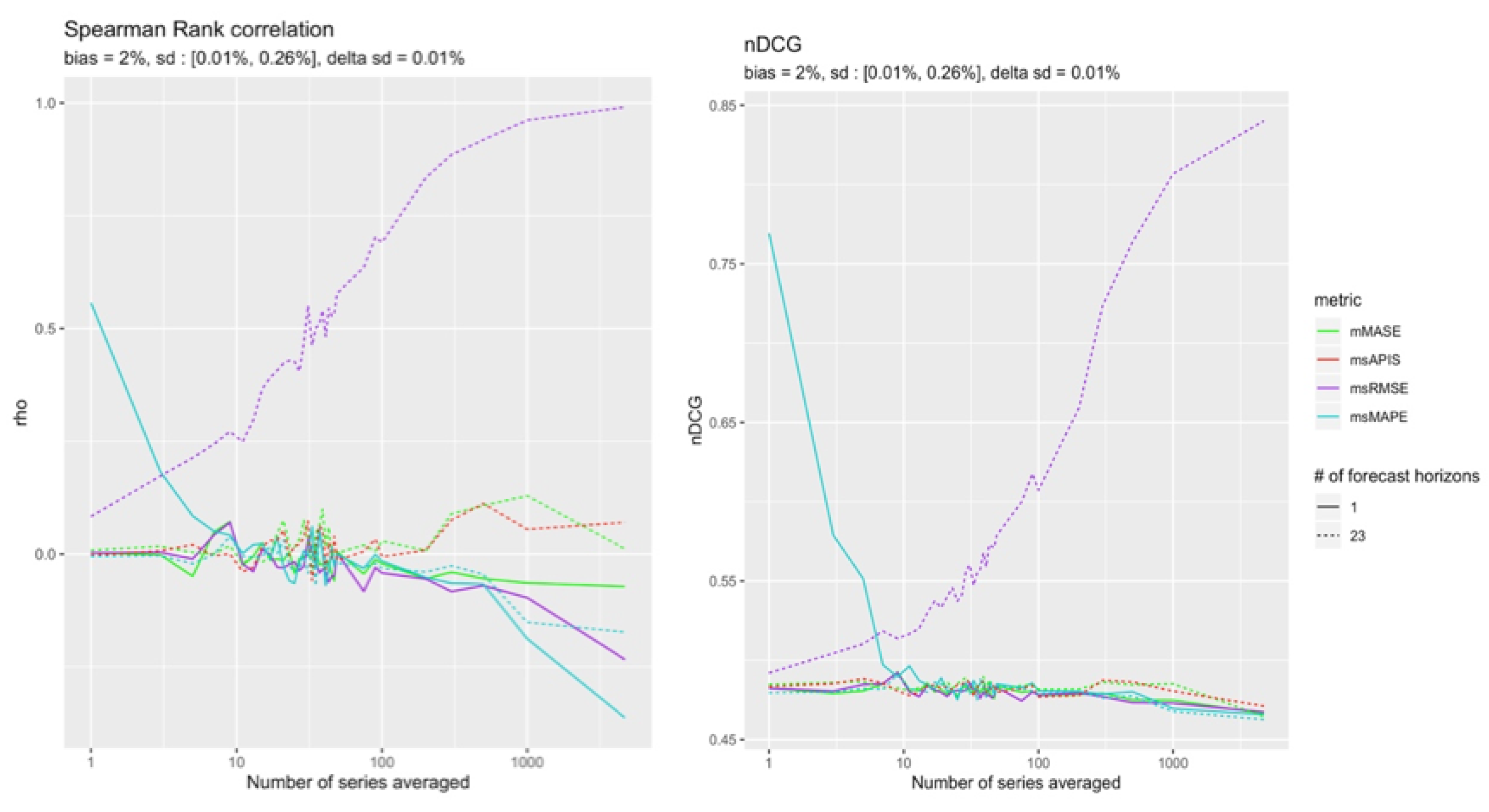 Forecasting 04 00048 g012