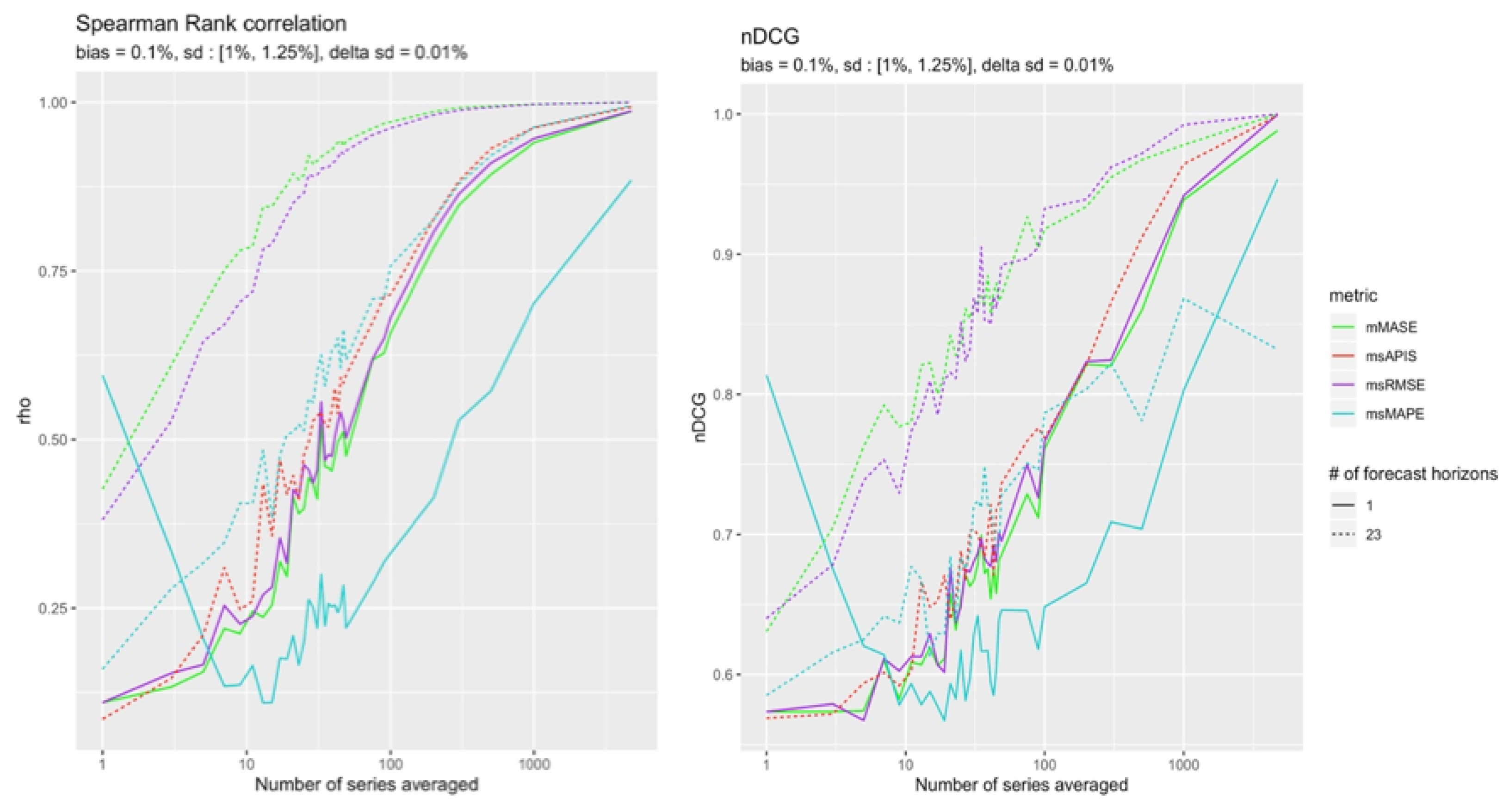 Forecasting 04 00048 g014