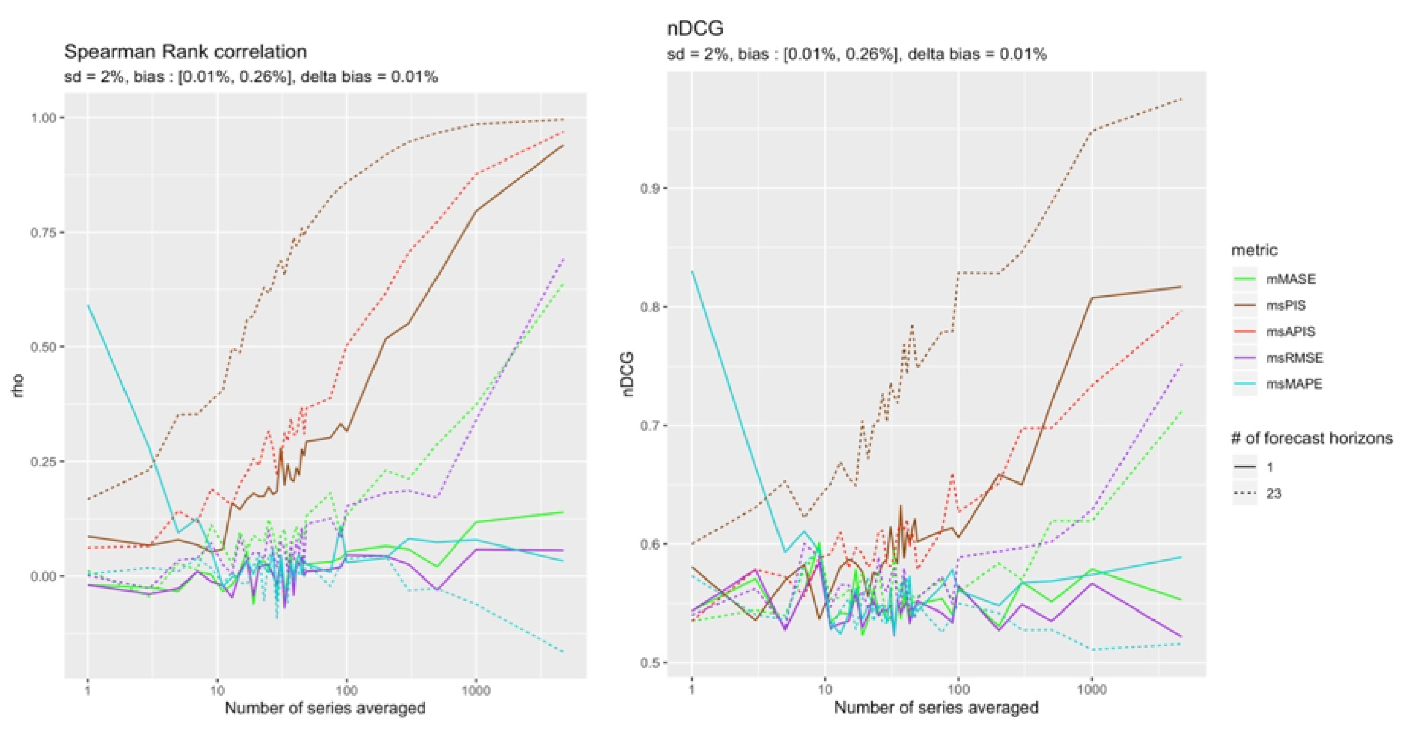 Forecasting 04 00048 g017
