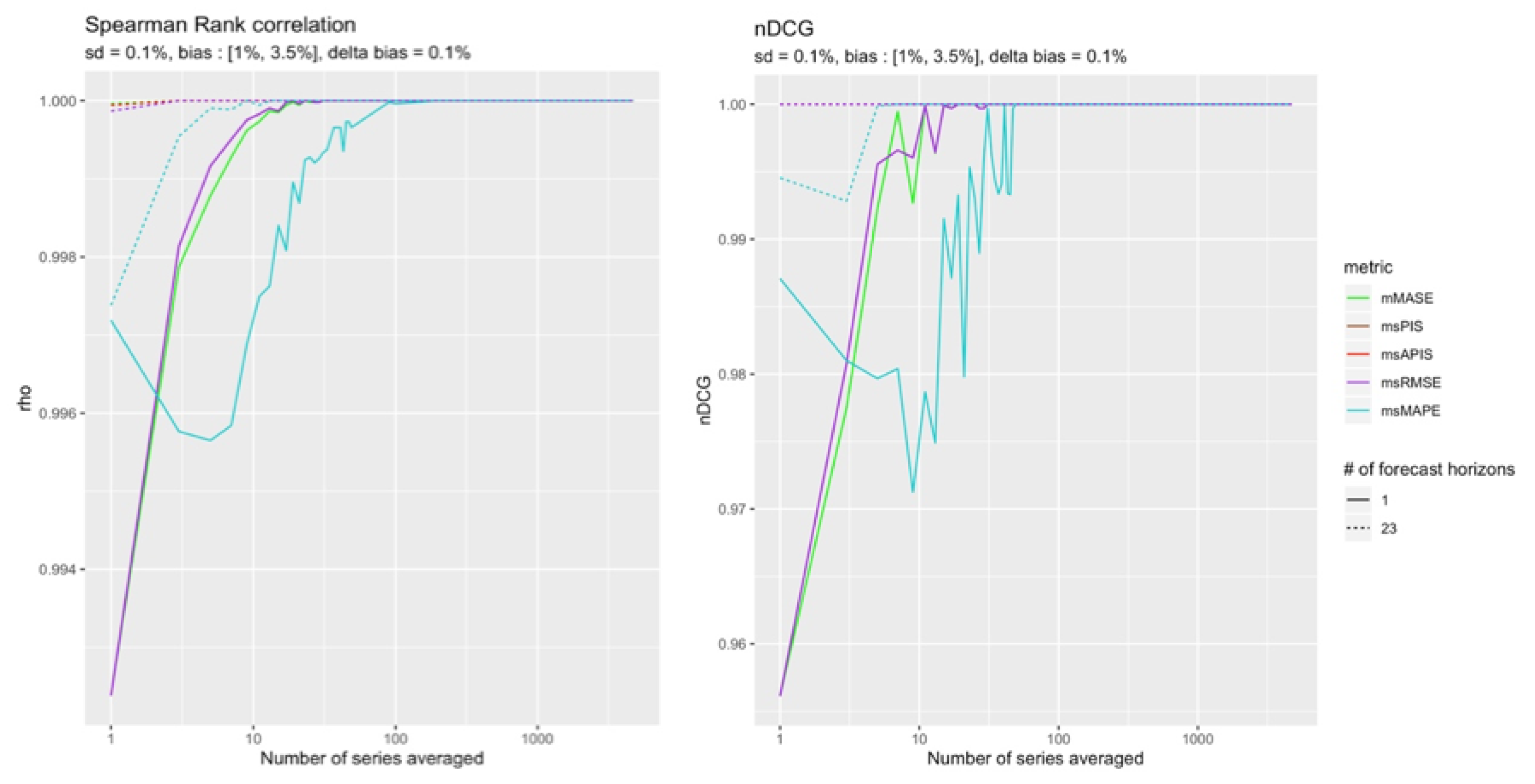 Forecasting 04 00048 g018