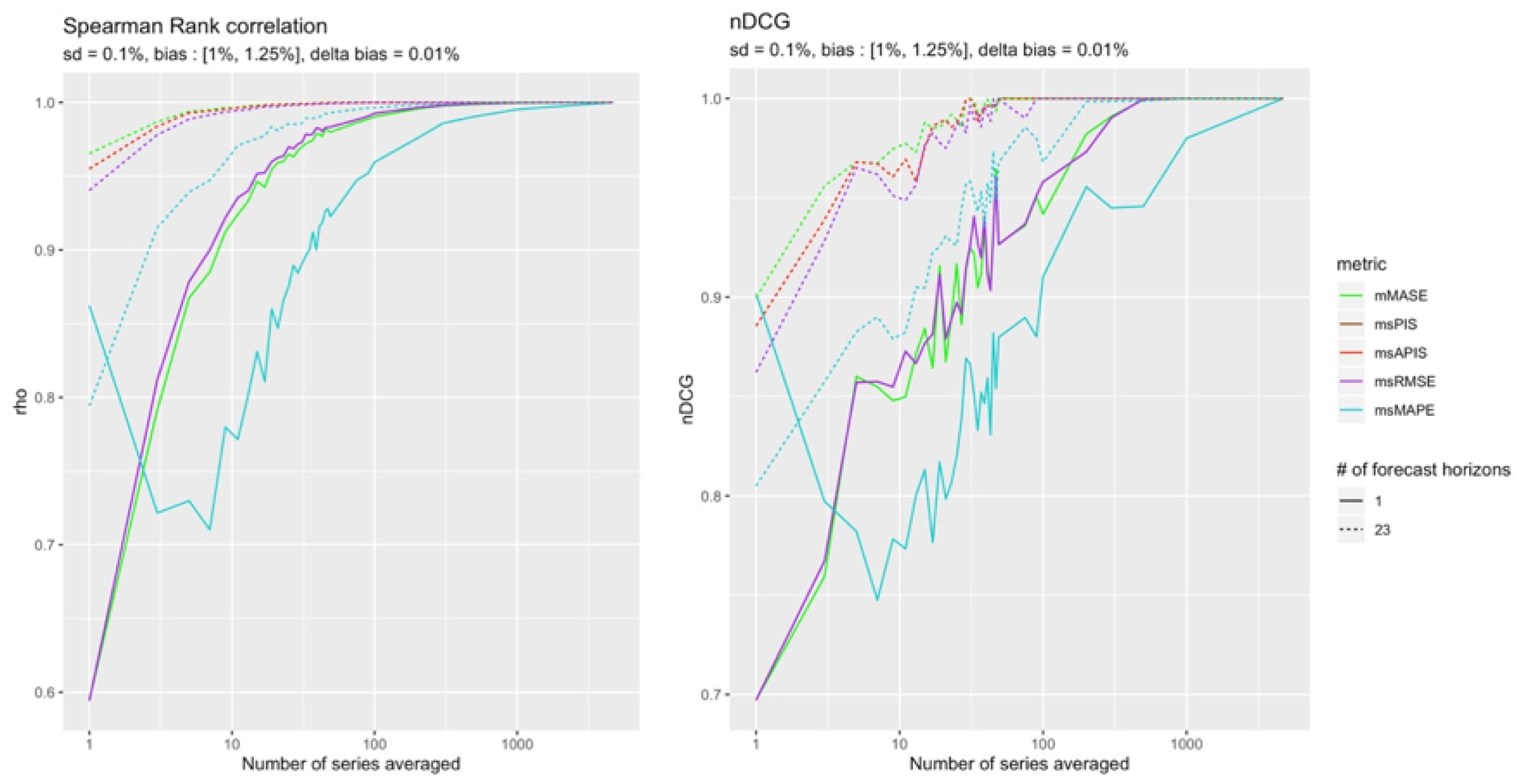 Forecasting 04 00048 g019