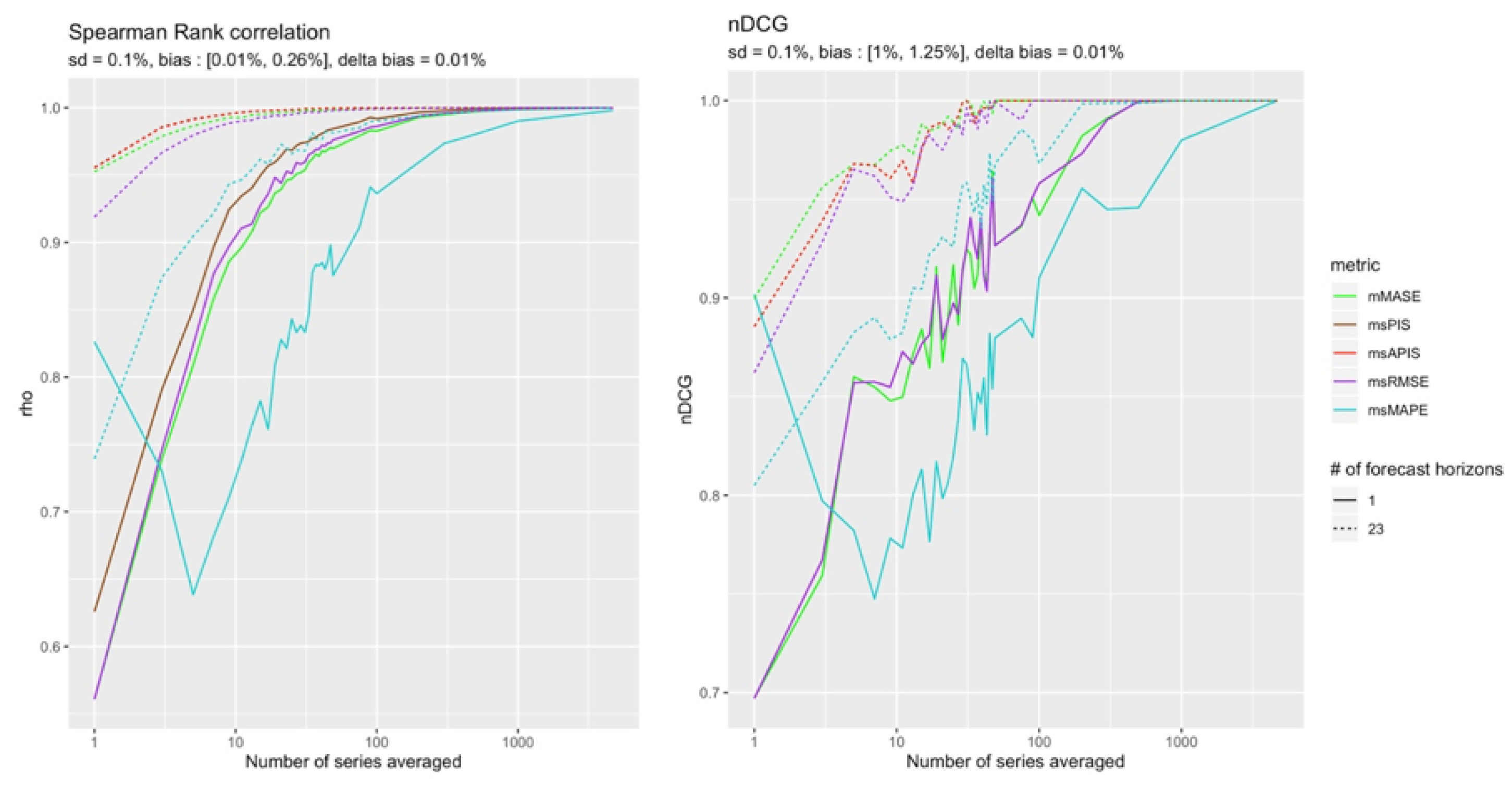 Forecasting 04 00048 g020