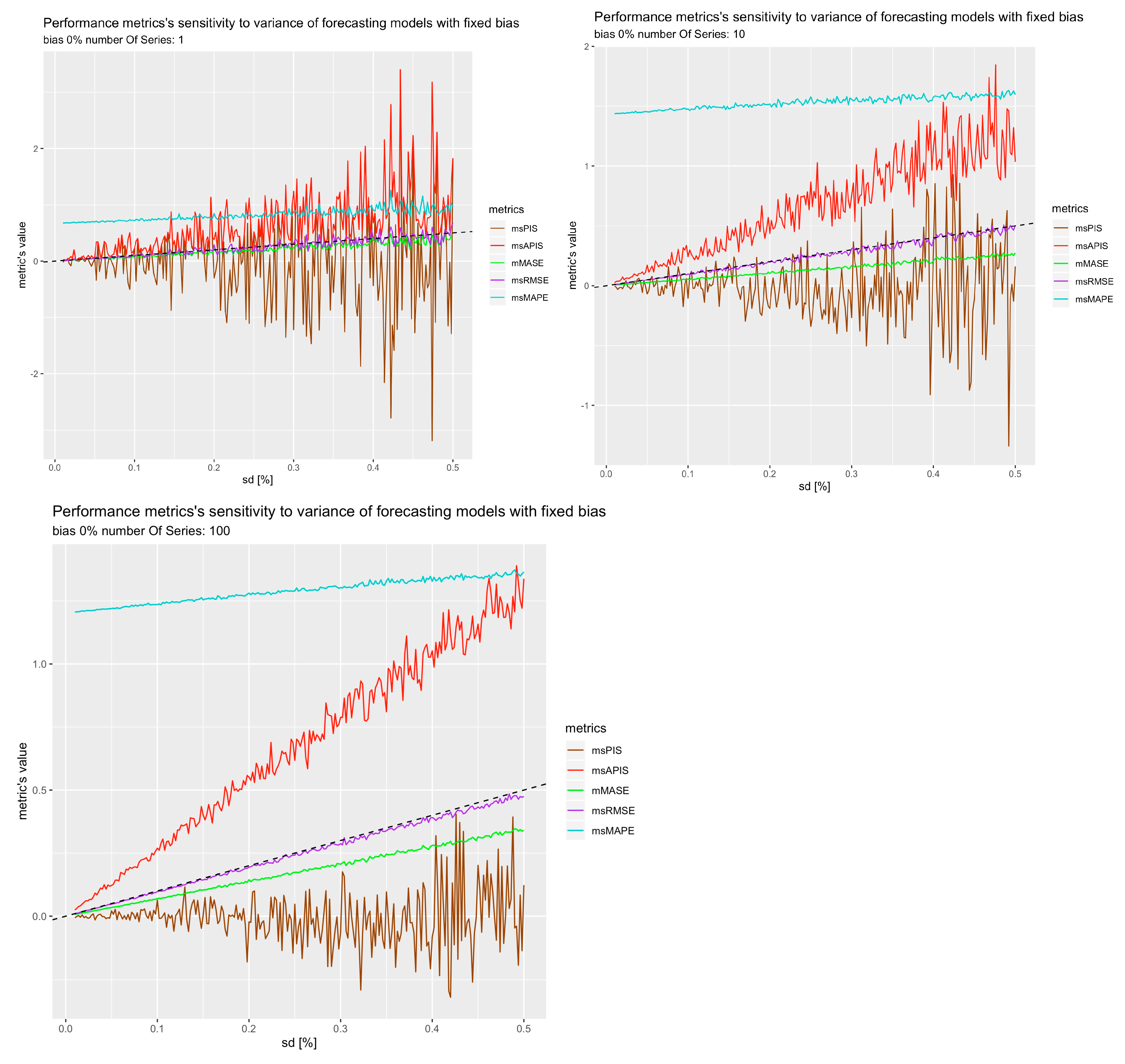 Forecasting 04 00048 g021