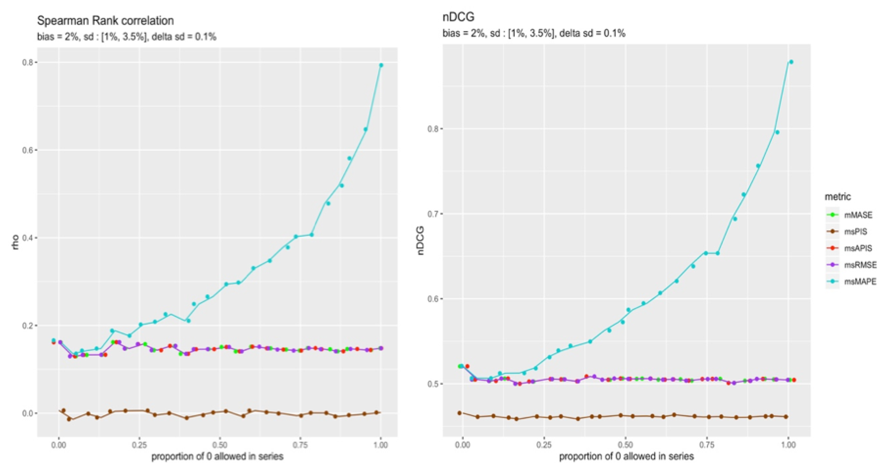 Forecasting 04 00048 g022