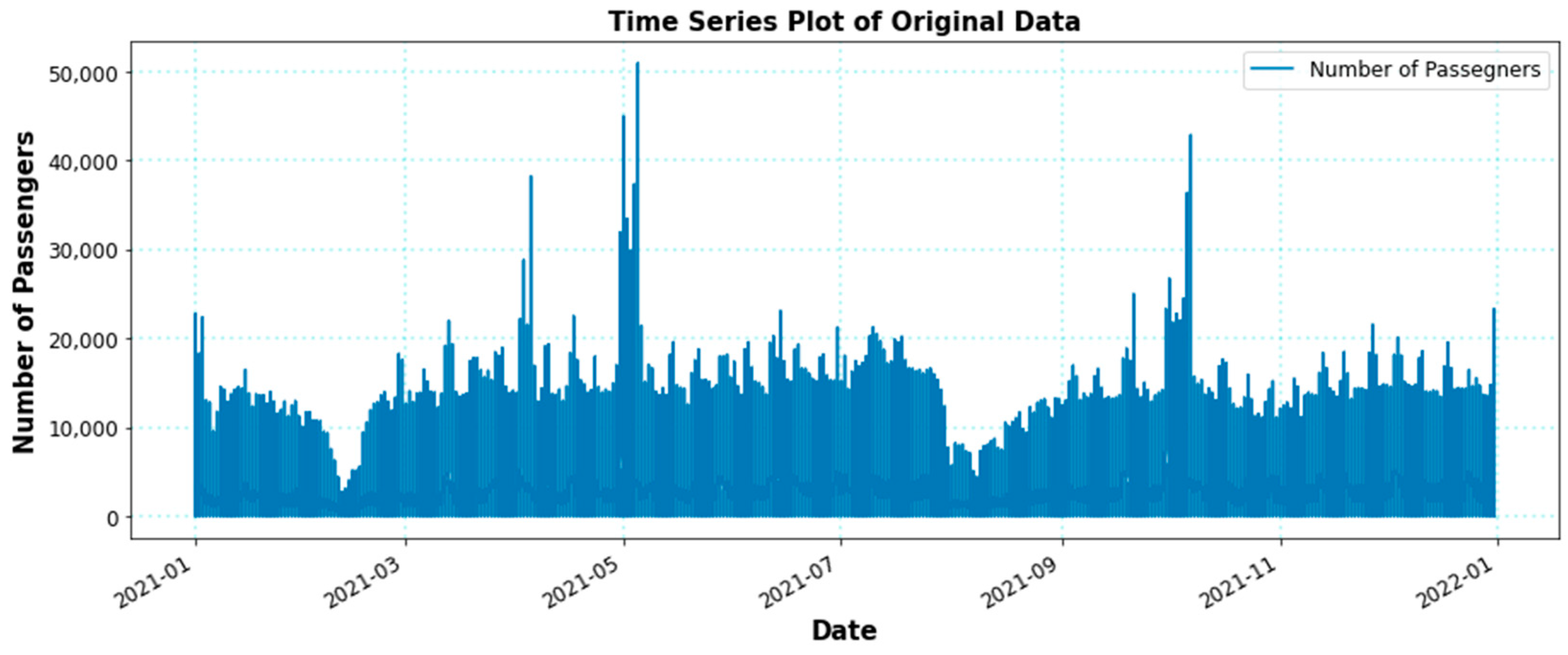 Forecasting 04 00049 g001 Forecasting 04 00049 g001