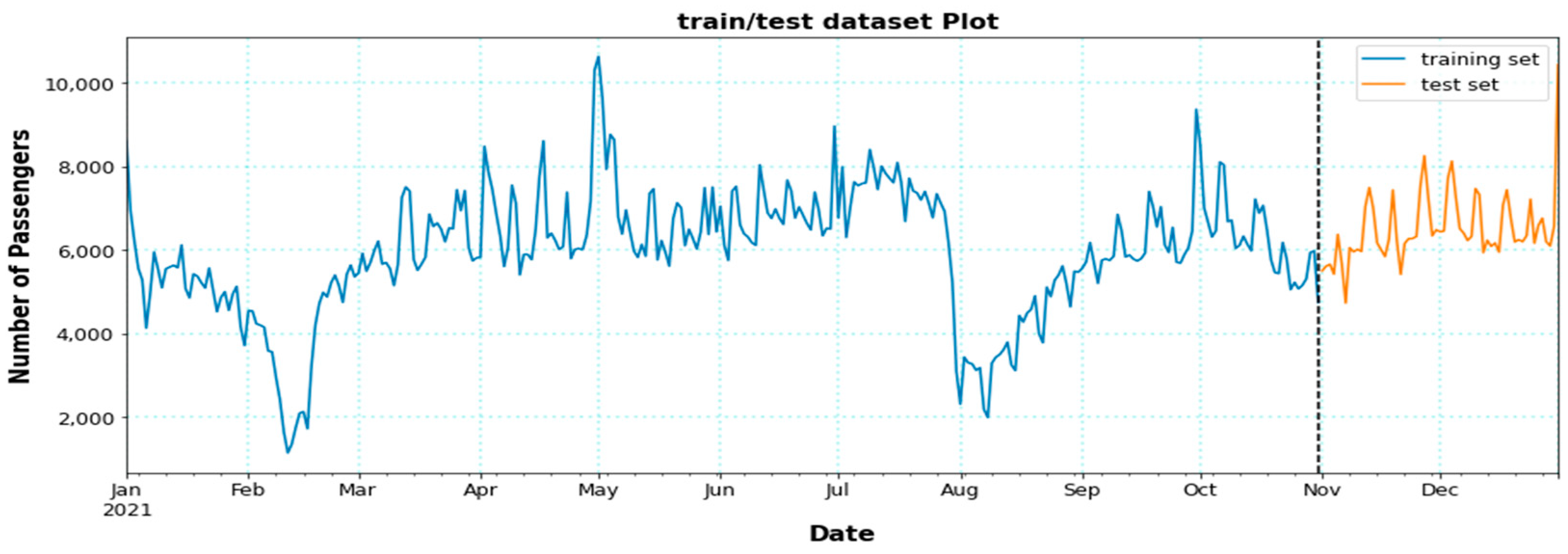 Forecasting 04 00049 g003 Forecasting 04 00049 g003