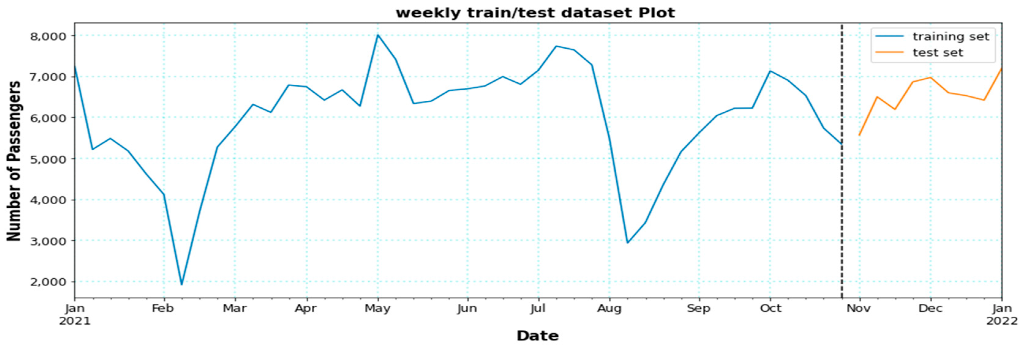 Forecasting 04 00049 g004 Forecasting 04 00049 g004