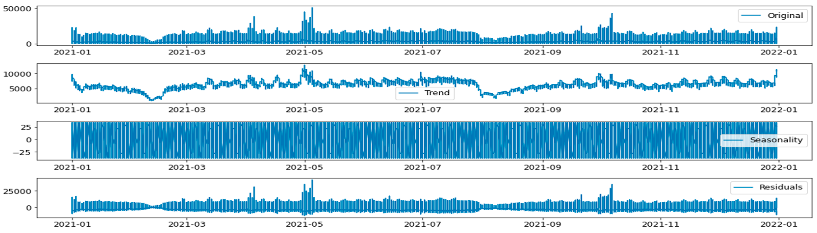 Forecasting 04 00049 g005 Forecasting 04 00049 g005