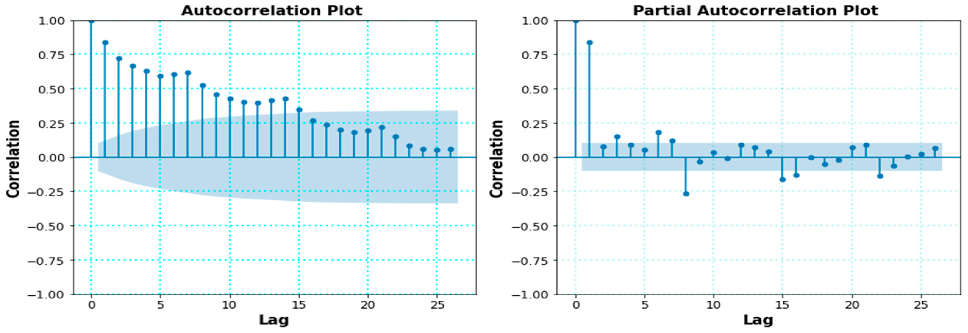 Forecasting 04 00049 g009 Forecasting 04 00049 g009