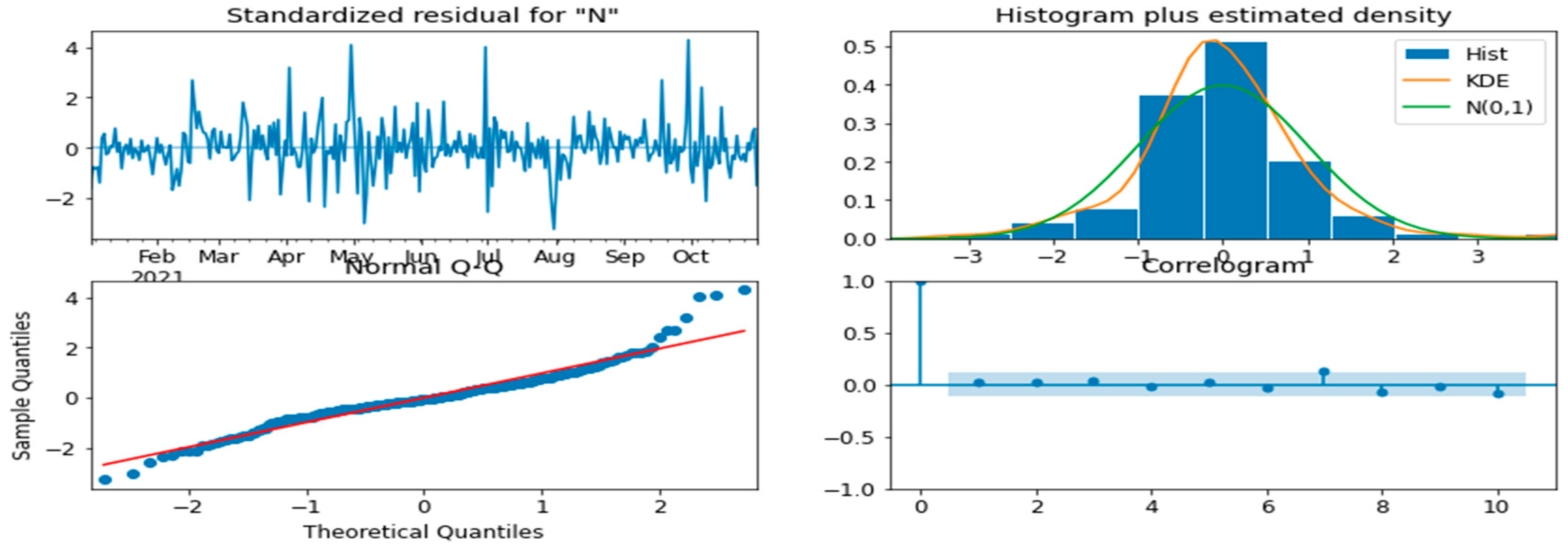 Forecasting 04 00049 g016 Forecasting 04 00049 g016