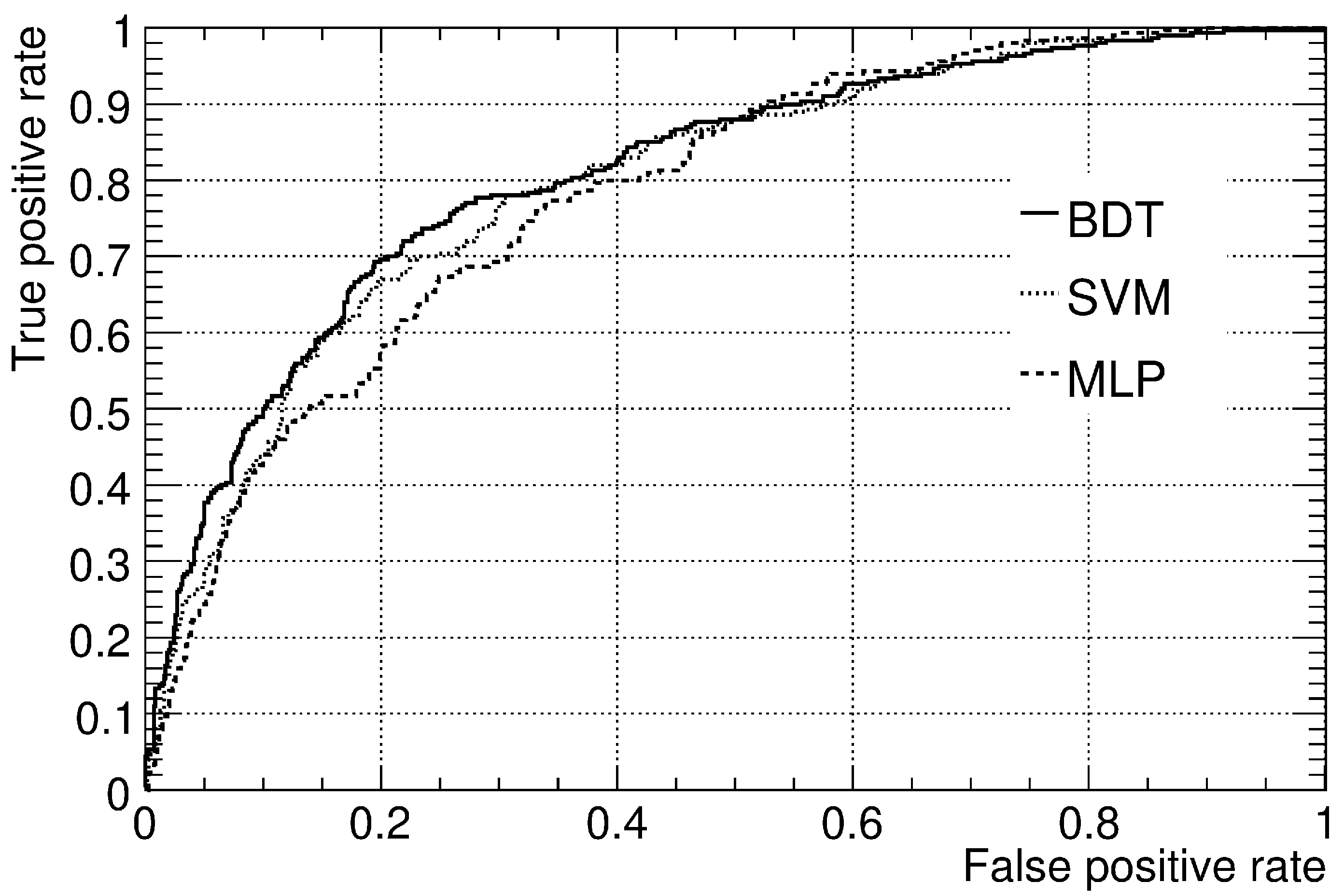 Forecasting 04 00050 g002