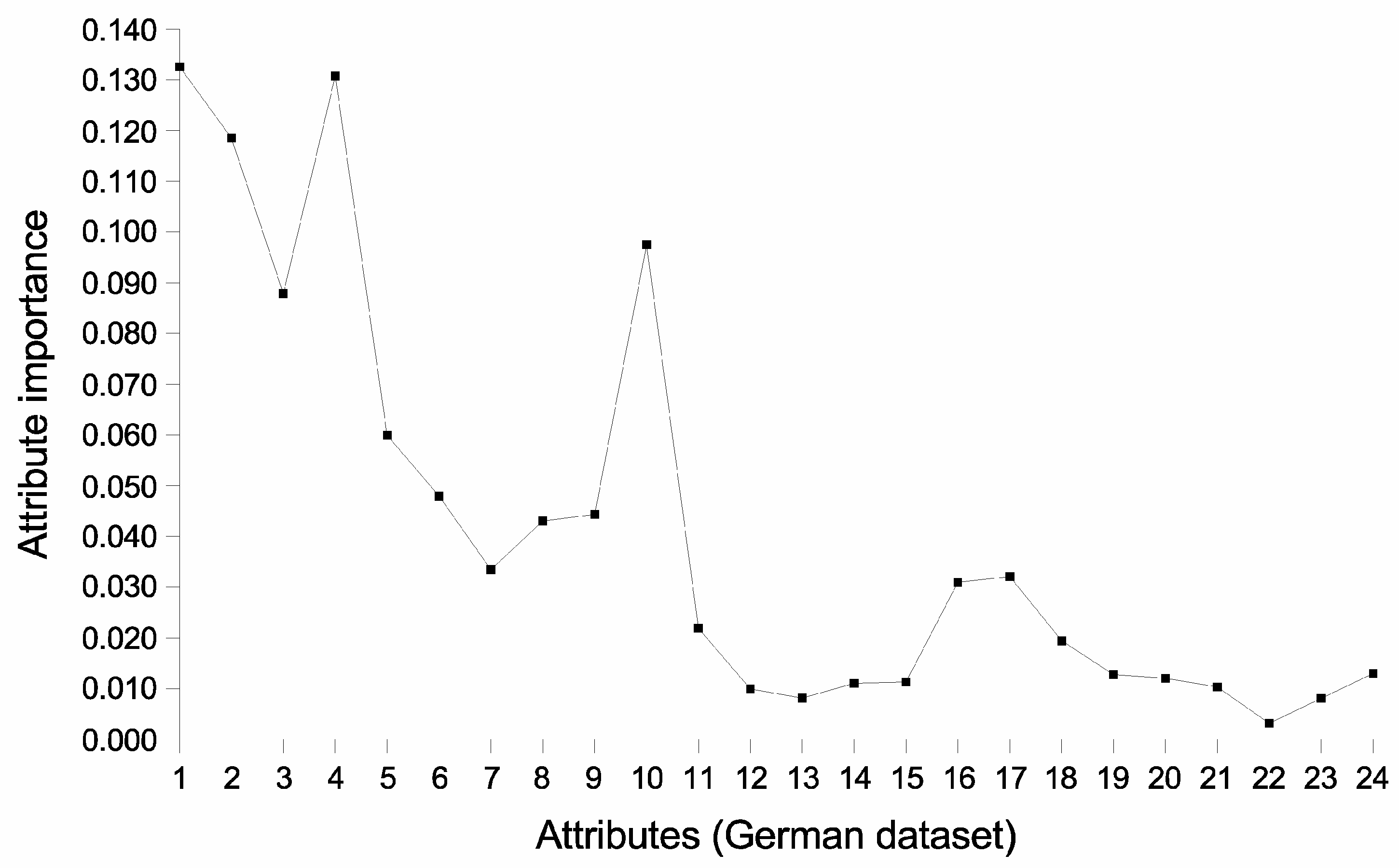 Forecasting 04 00050 g004