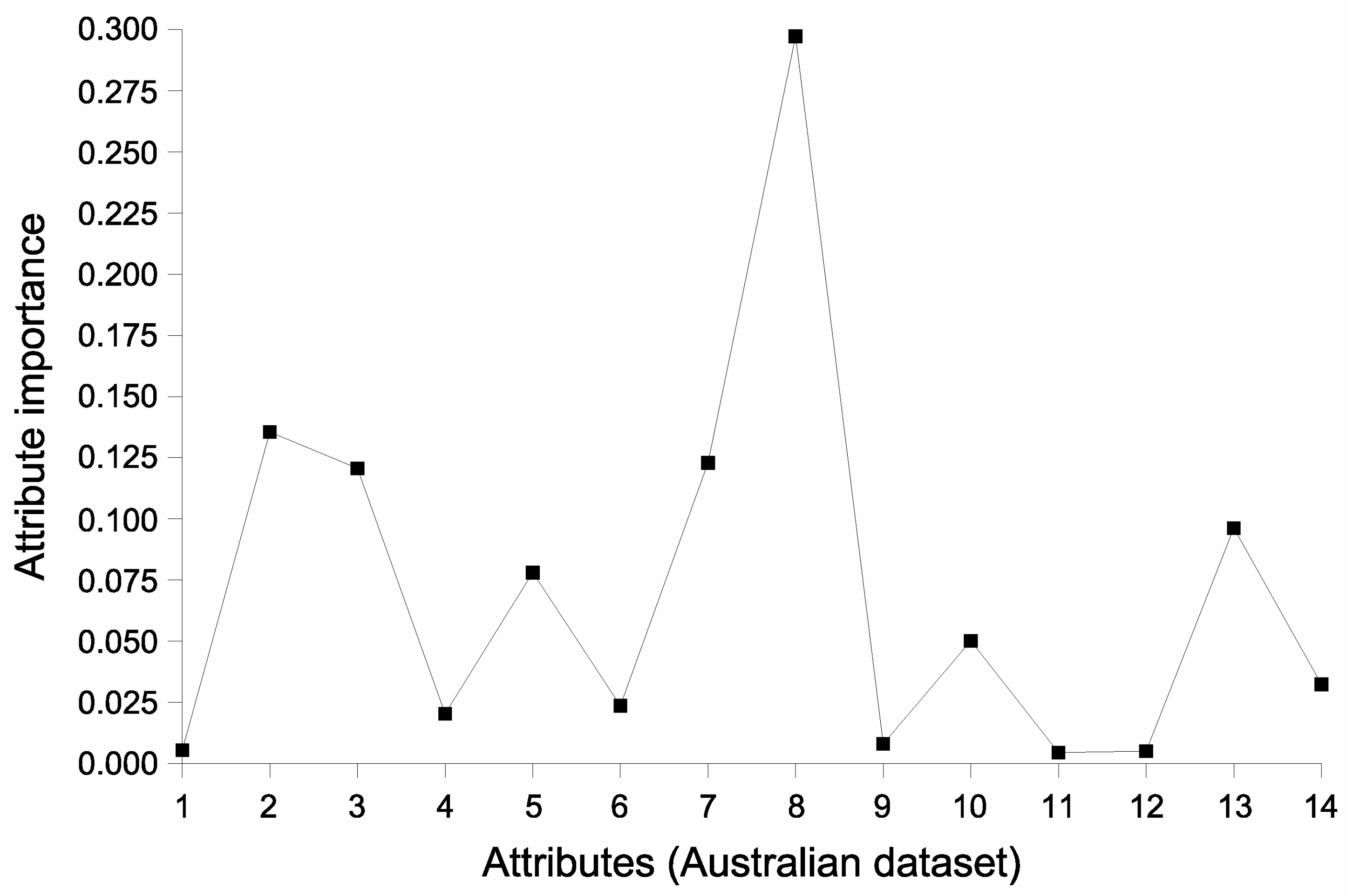Forecasting 04 00050 g005