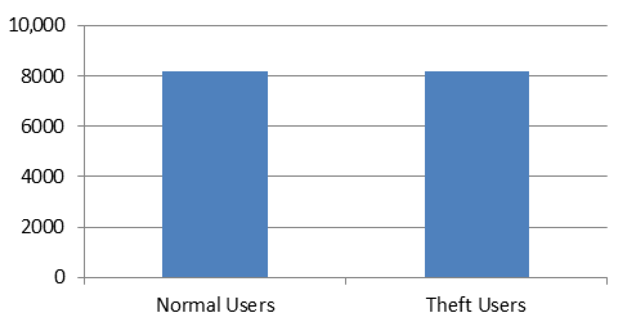 Predictive Data Analytics for Electricity Fraud Detection Using Tuned ...