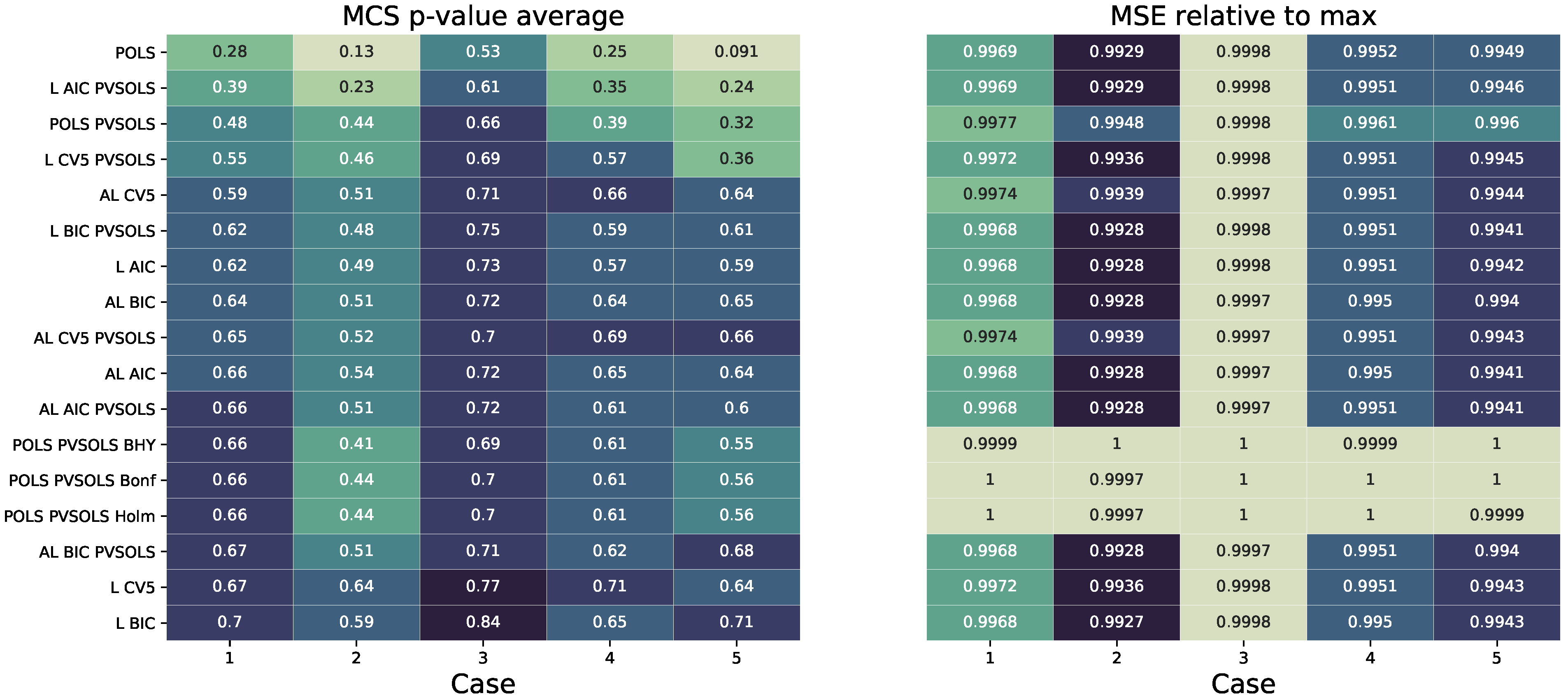 Forecasting 04 00053 g002 Forecasting 04 00053 g002
