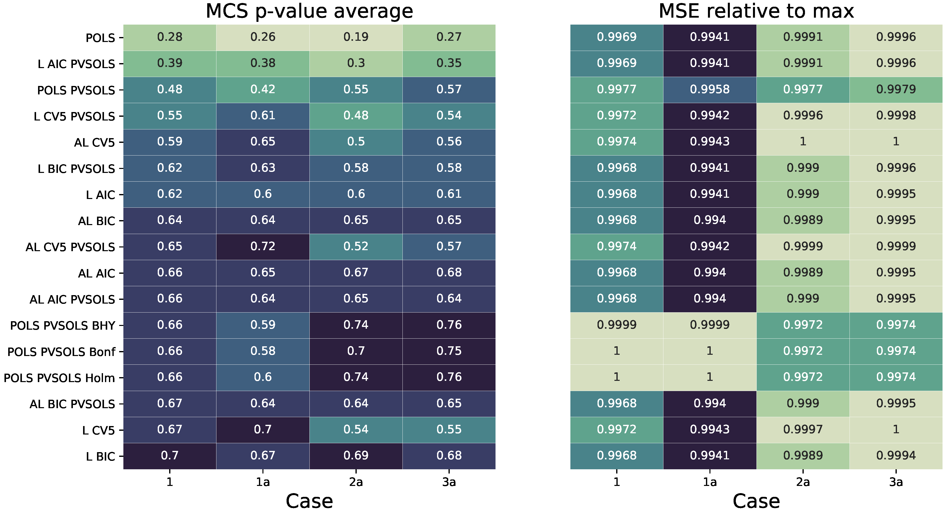 Forecasting 04 00053 g0a1 Forecasting 04 00053 g0a1