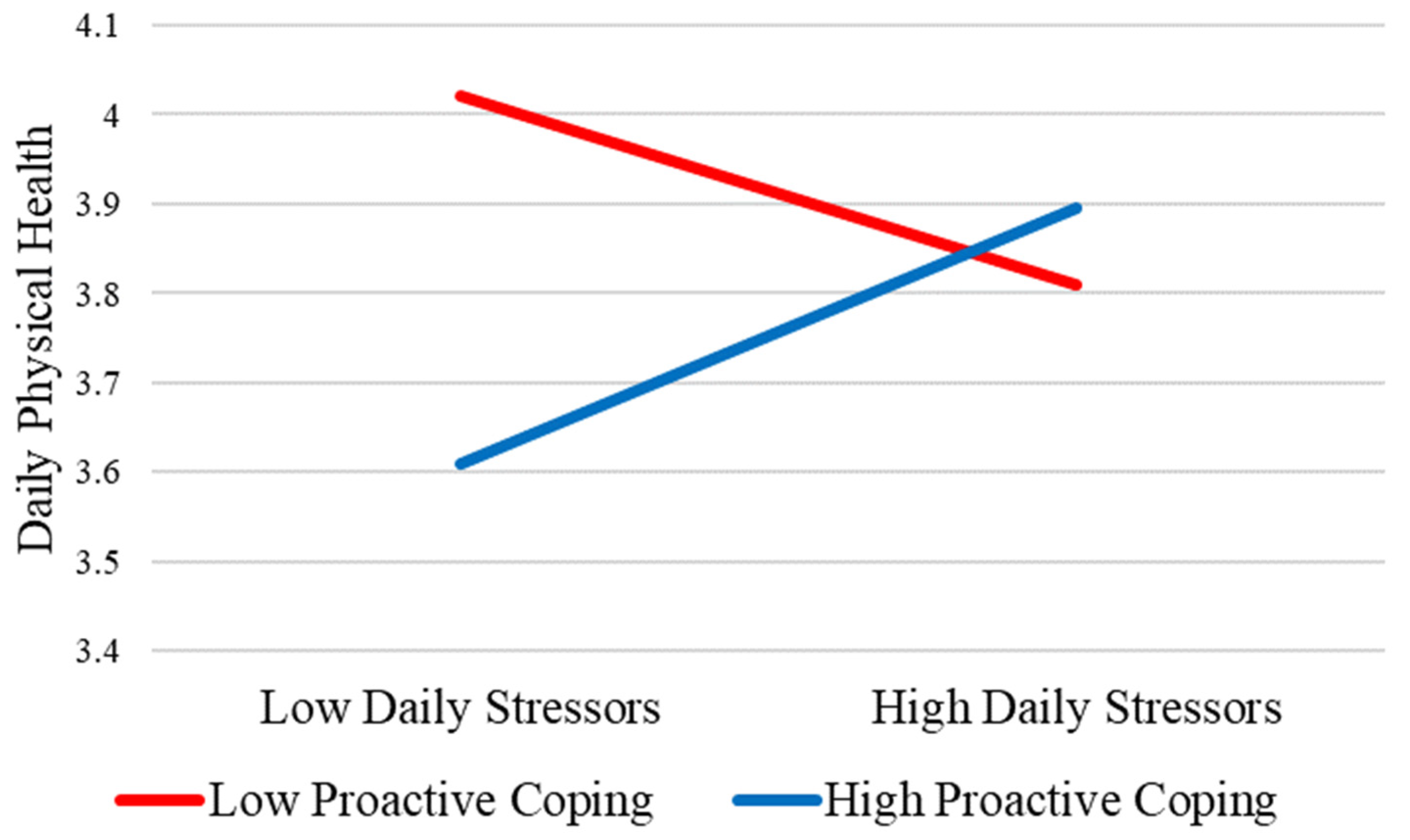 Forecasting 04 00054 g002 Forecasting 04 00054 g002