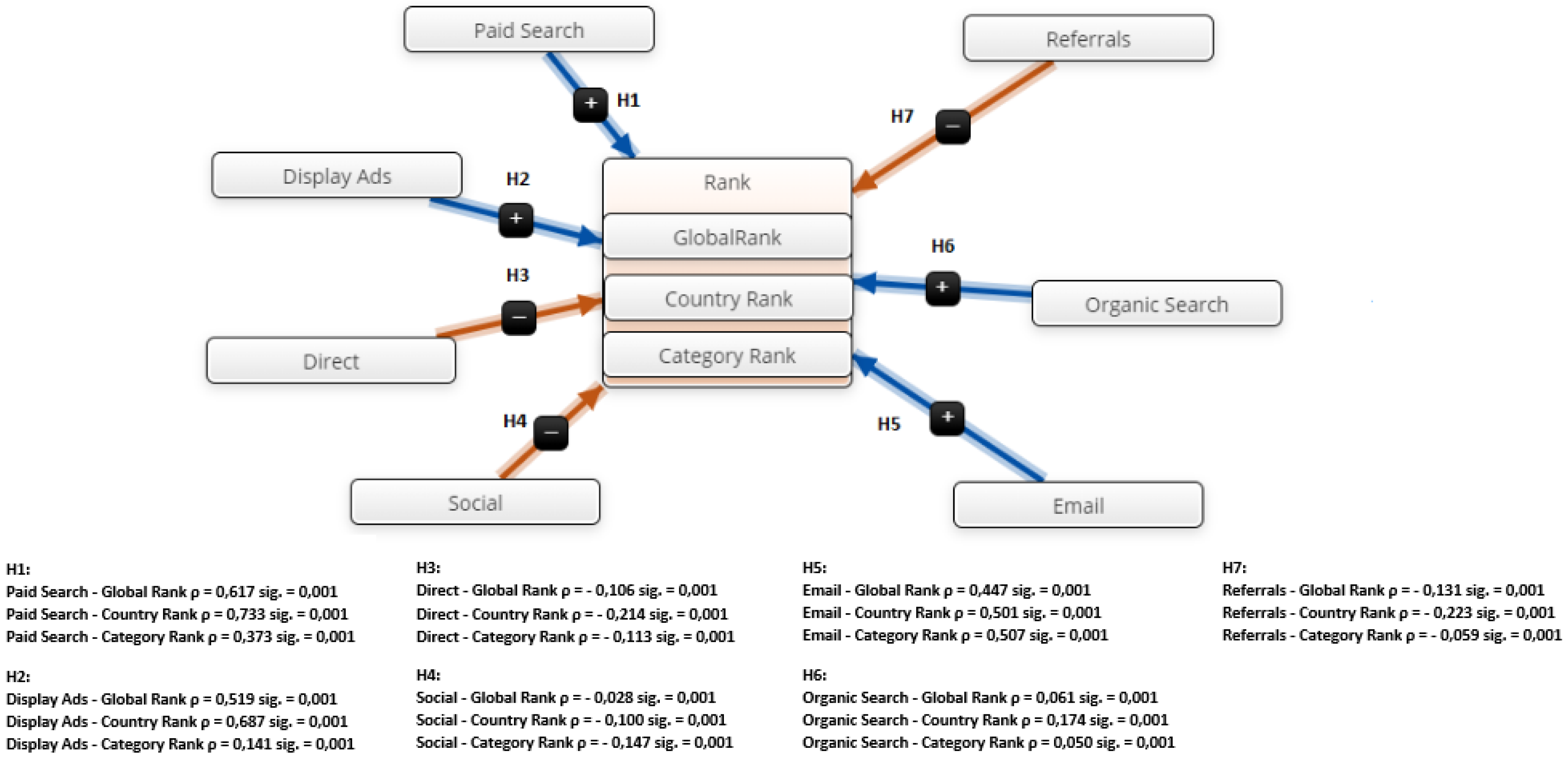 Forecasting 04 00055 g001