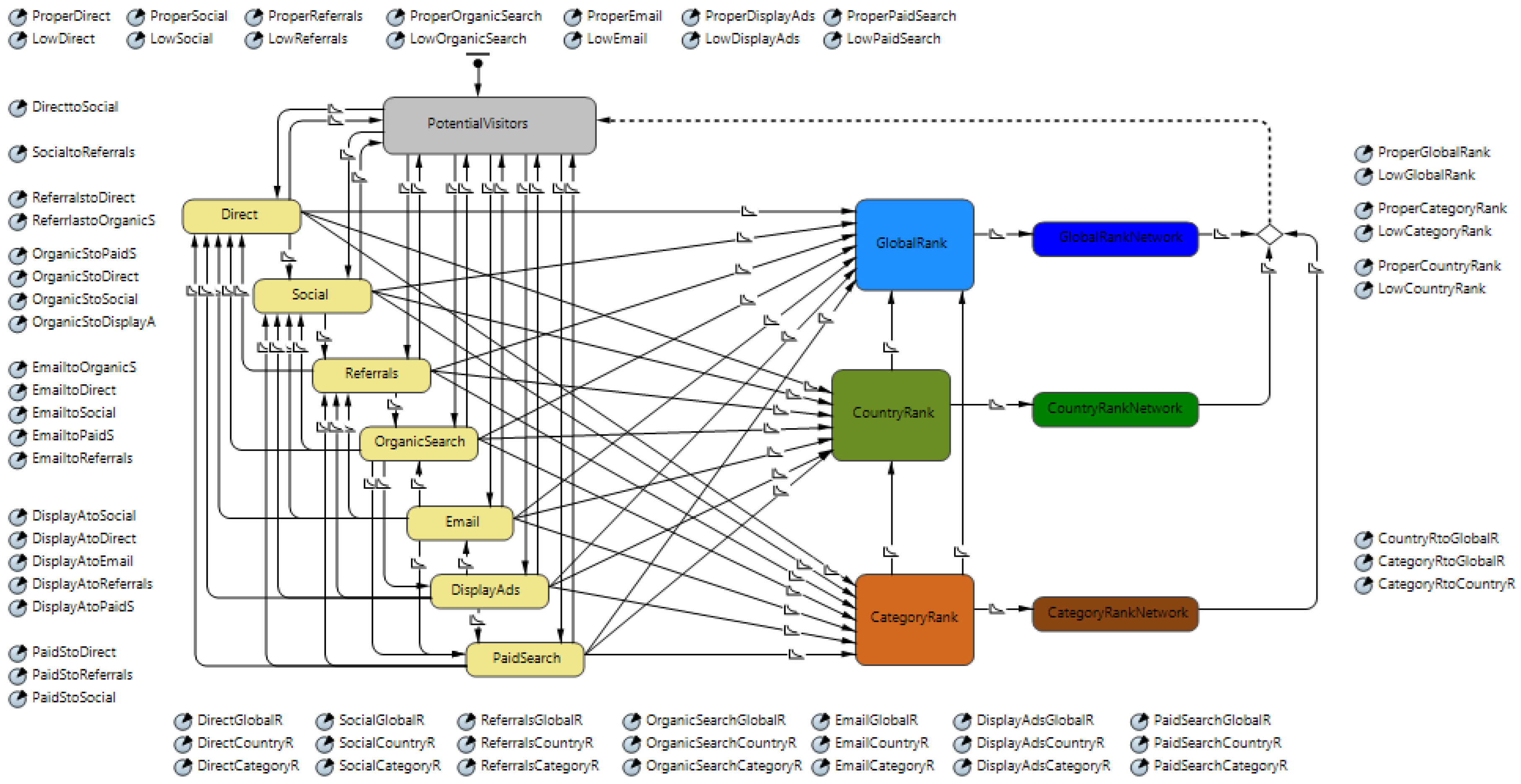 Forecasting 04 00055 g002