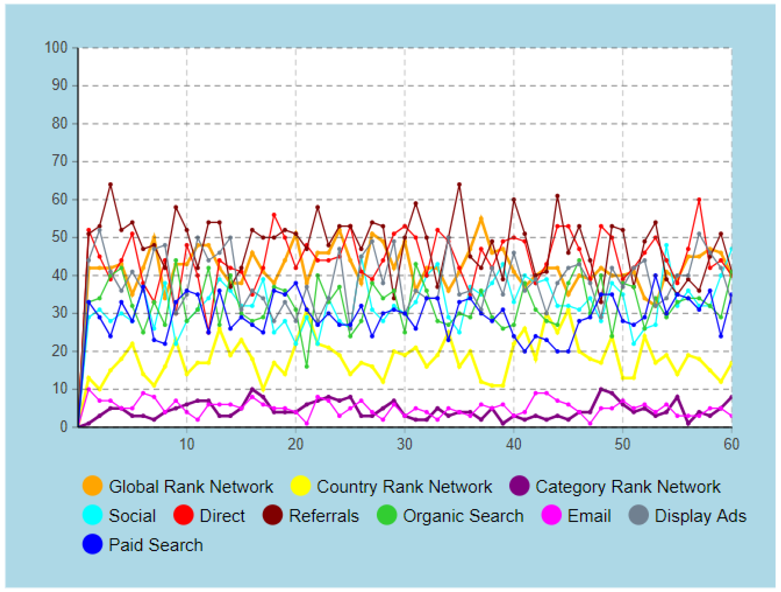 Forecasting 04 00055 g003