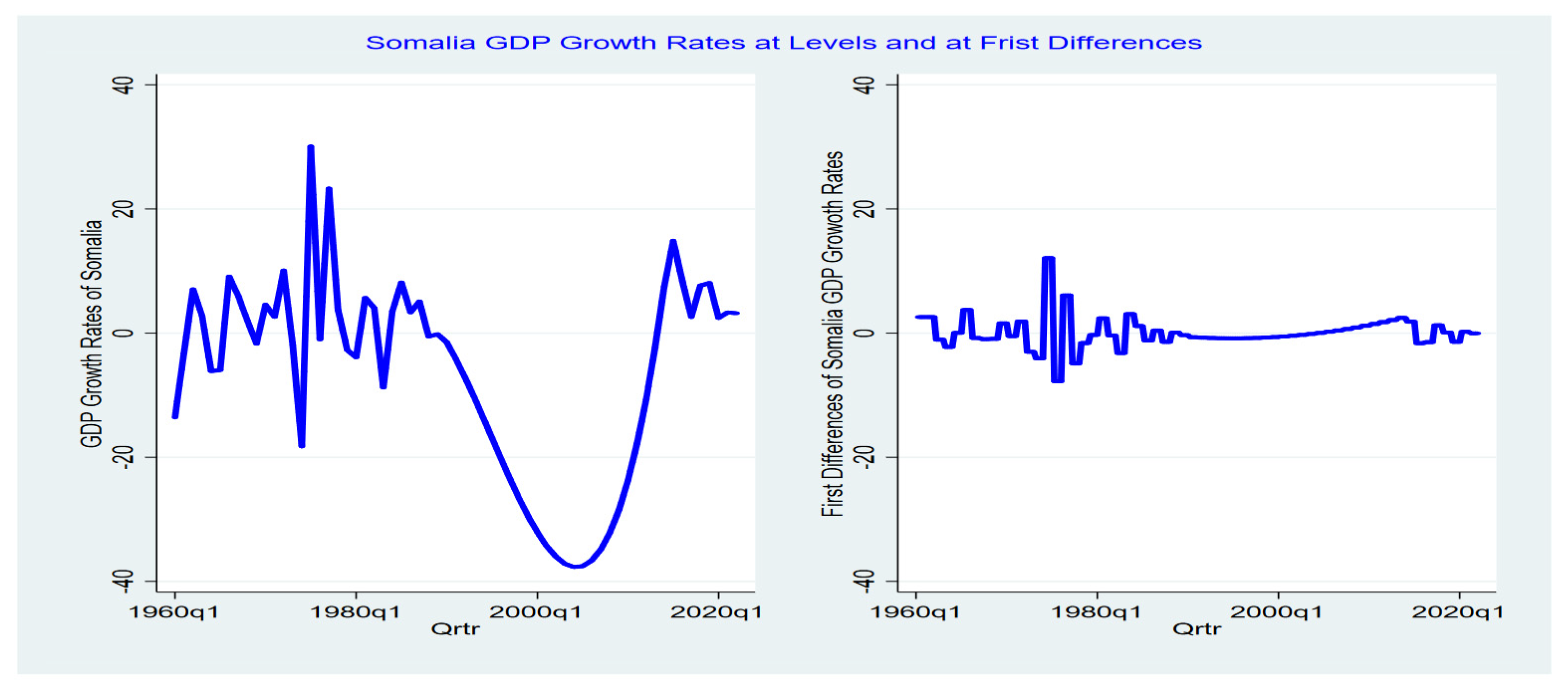 Forecasting 04 00056 g003 Forecasting 04 00056 g003