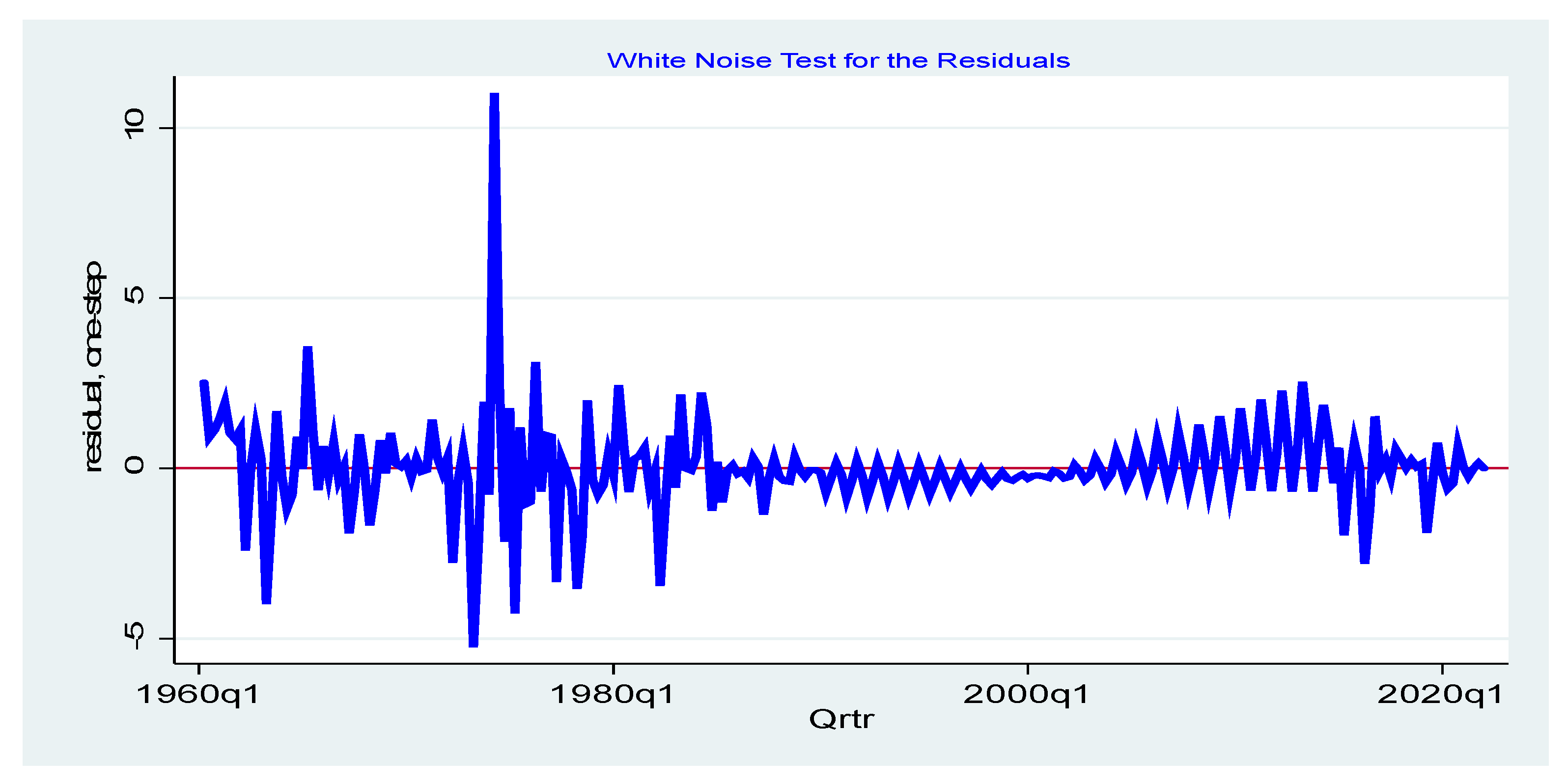 Forecasting 04 00056 g005 Forecasting 04 00056 g005