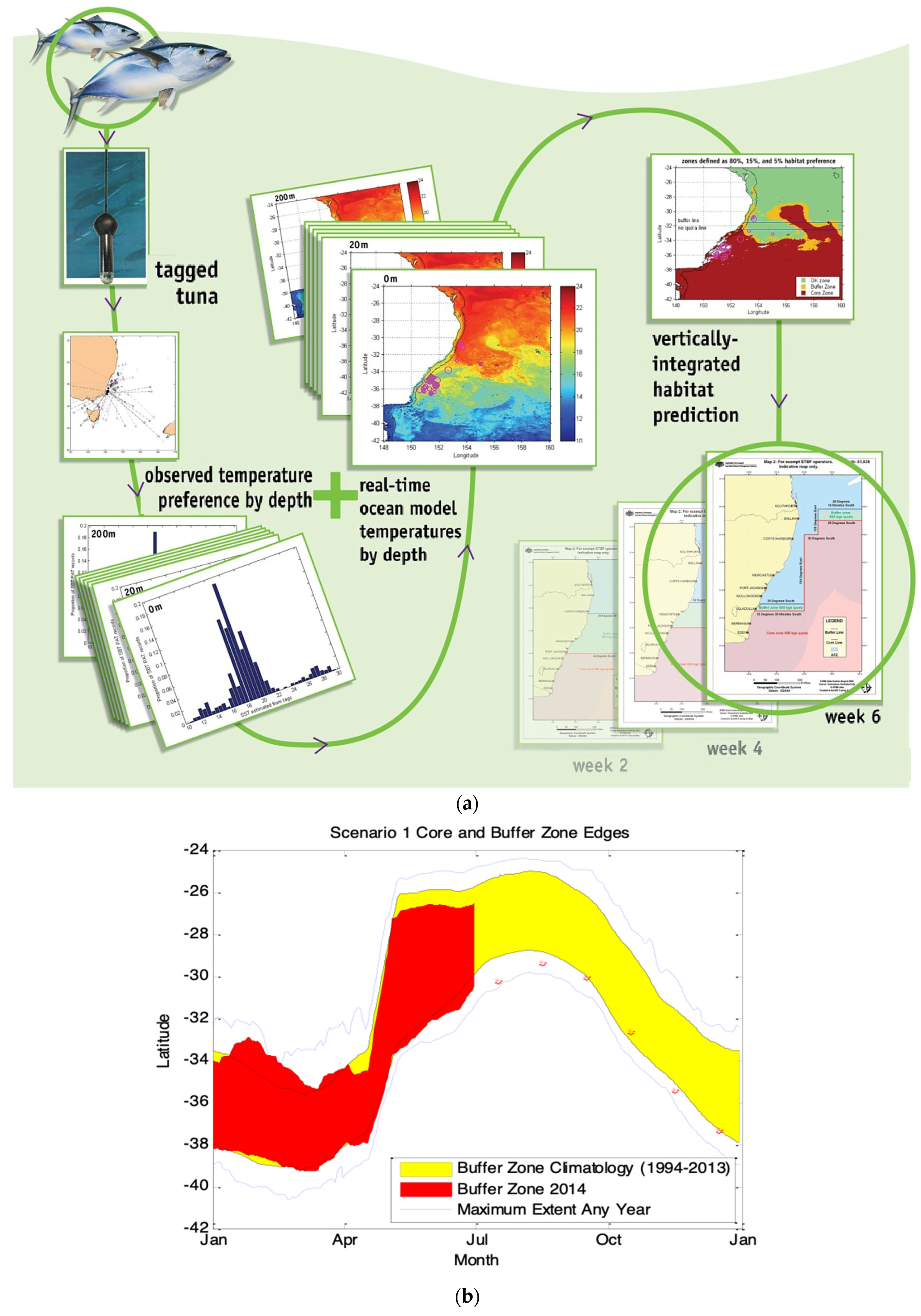 Forecasting 04 00057 g003a Forecasting 04 00057 g003a